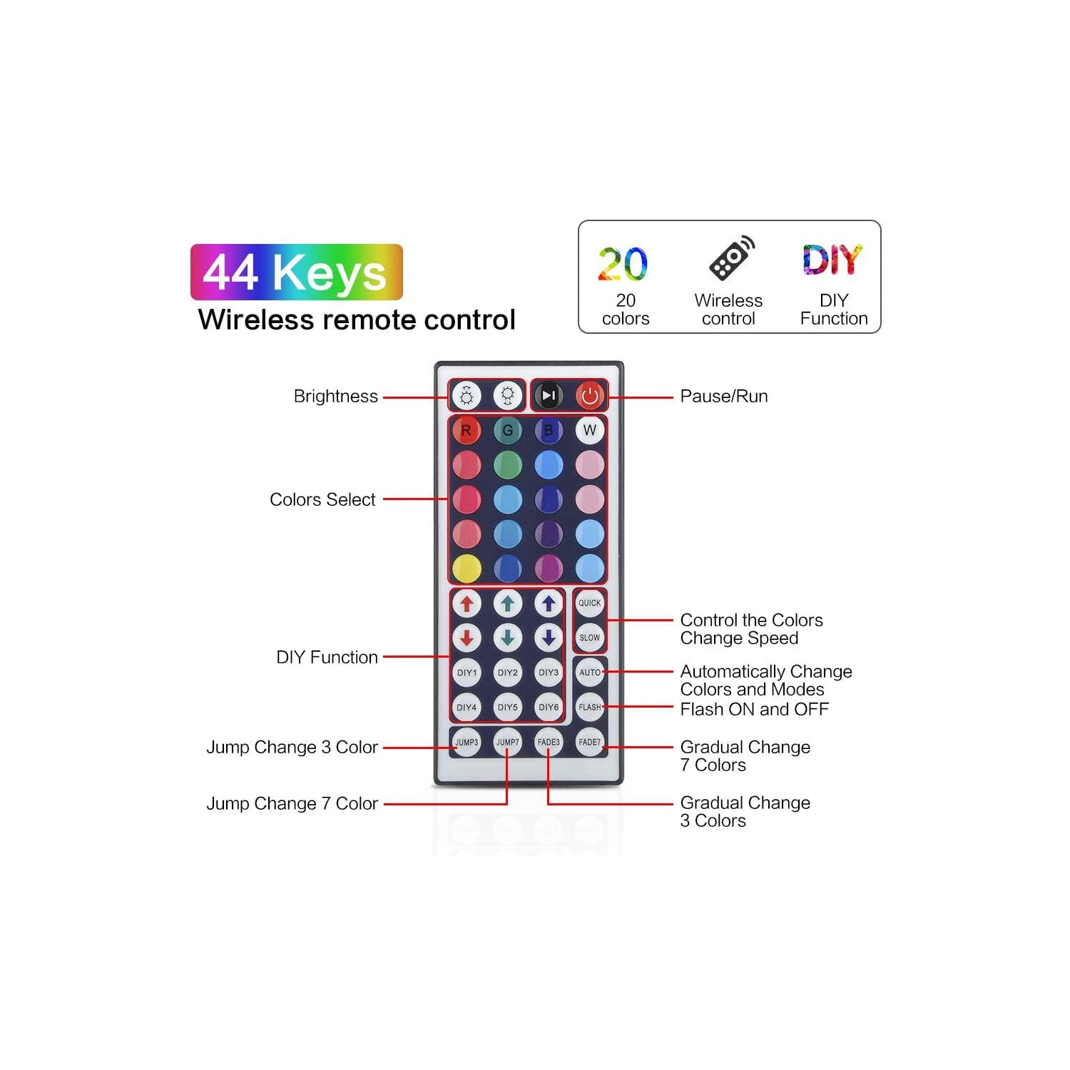 Gaming LED Strip Lights for Bedroom, 32.8ft Waterproof LED RGB Strip Lights, Flexible Strip Night Lights with 44 Keys IR Remote