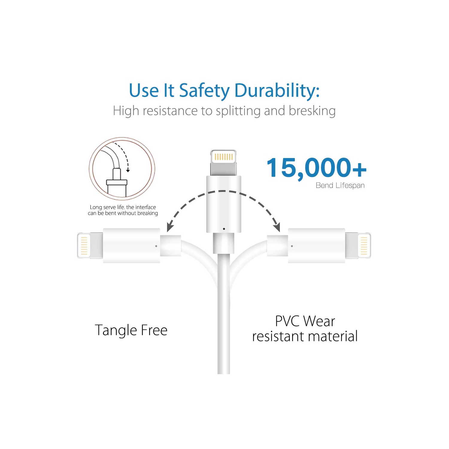 6FT MFi Certified USB to Lightning Cable Fast Charging & Sync USB Cord for iPhone 14/13/12/11/XS/XR/X/8/7/6/5 SE iPad Air Mini Pro iPod Durable Long