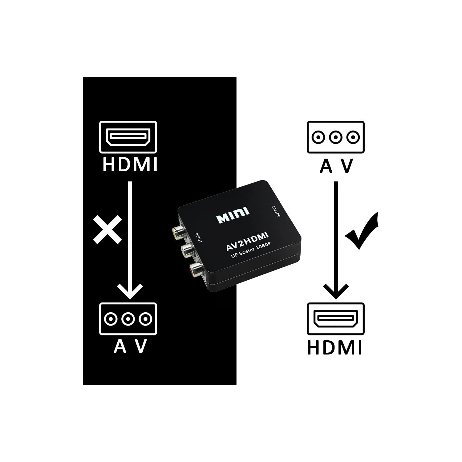 RCA to HDMI Adapter , NIERBO AV to HDMI Signal Converter HDMI Compatible, PAL / NTSC Compatibility for PS3 Xbox 360 Blu Ray Video Recorder SKY HD