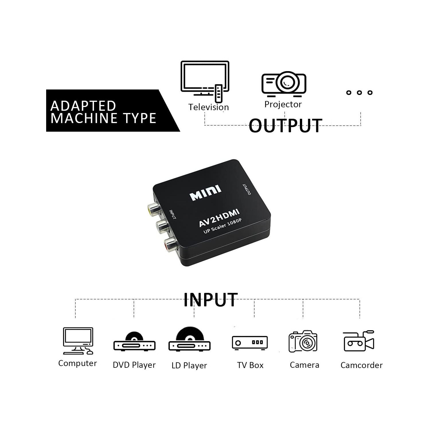 RCA to HDMI Adapter , NIERBO AV to HDMI Signal Converter HDMI Compatible, PAL / NTSC Compatibility for PS3 Xbox 360 Blu Ray Video Recorder SKY HD