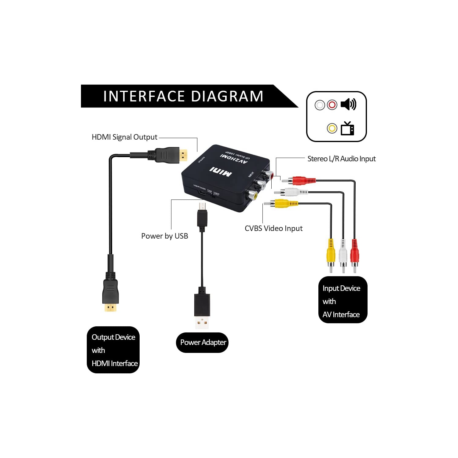 RCA to HDMI Adapter , NIERBO AV to HDMI Signal Converter HDMI Compatible, PAL / NTSC Compatibility for PS3 Xbox 360 Blu Ray Video Recorder SKY HD