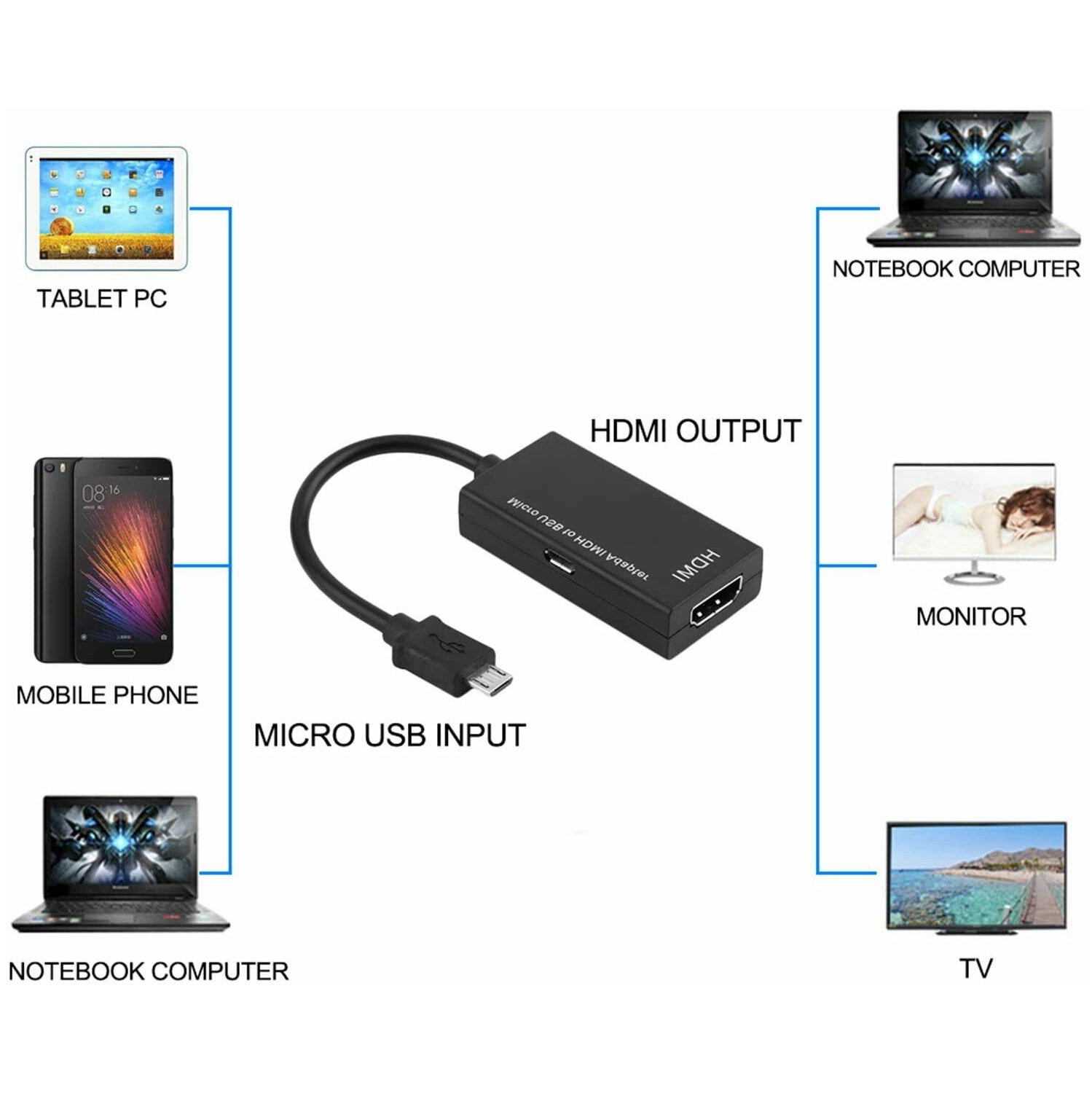 Mini Micro USB to HDMI Adapter Converter Cable Male to Female HDMI 1080P Video