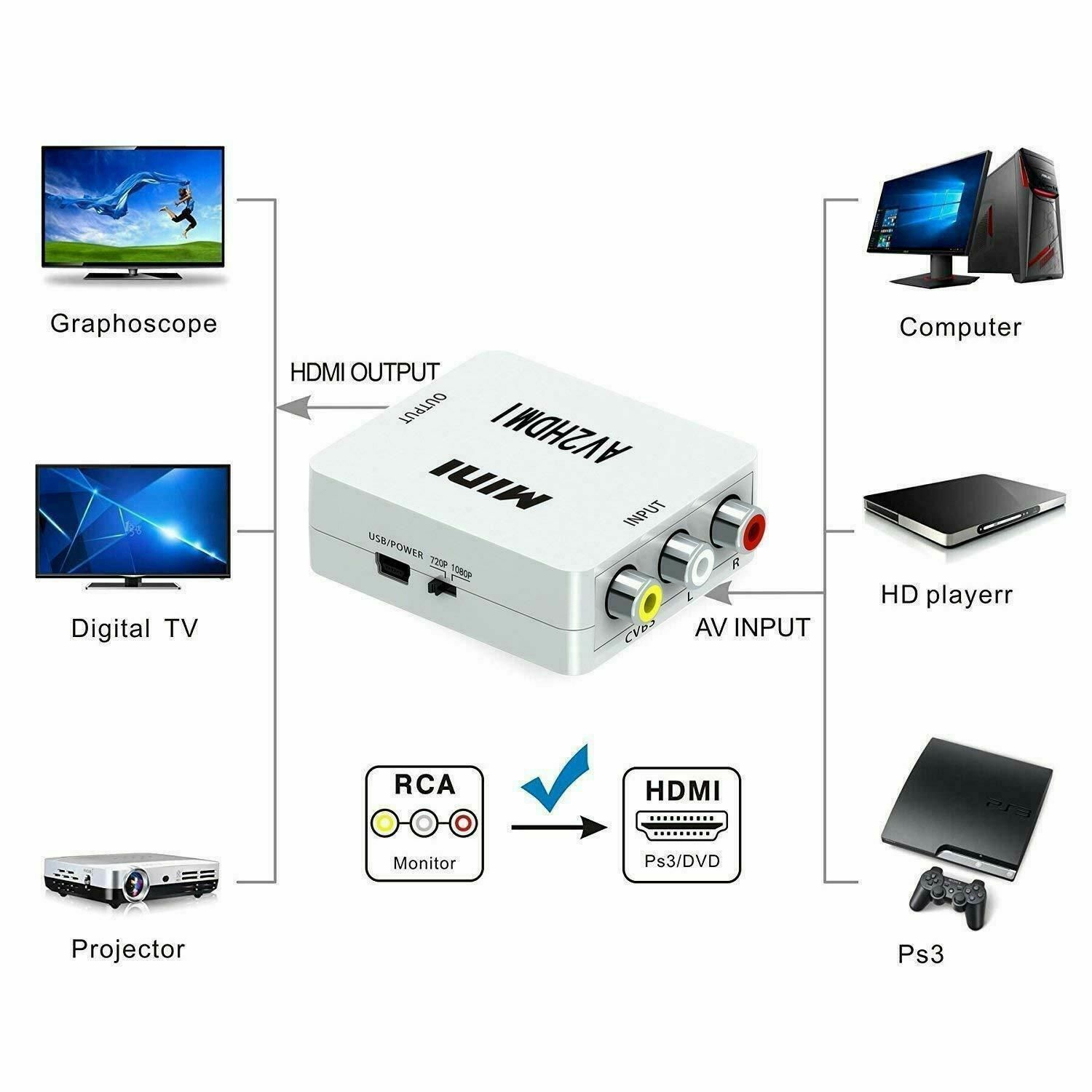 AV To HDMI Adapter Converter Video Audio Composite AV 720p 1080p Upscaler CVBS