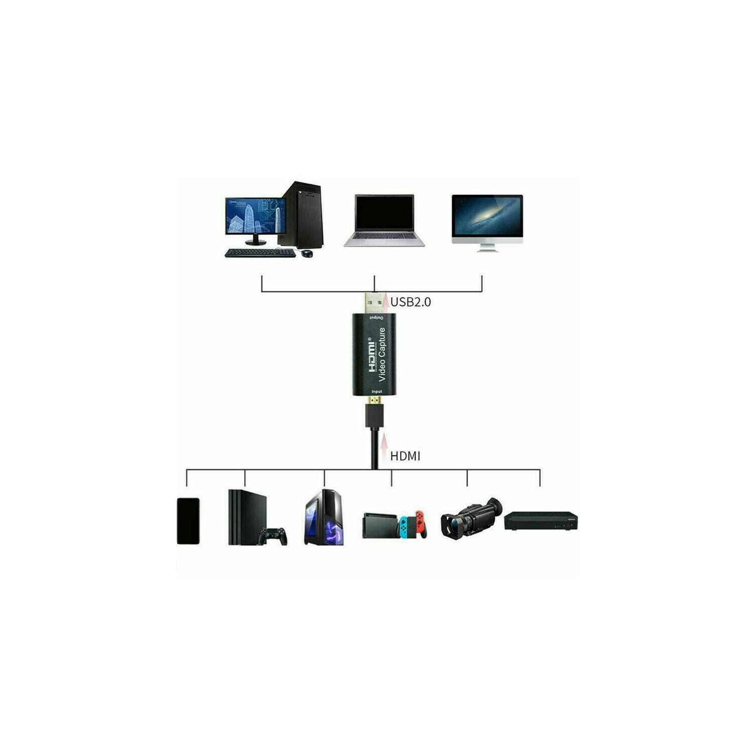 Carte de capture vidéo HDMI à USB 2.0 enregistreur d’écran 1080p HD Game Live diffusion en continu