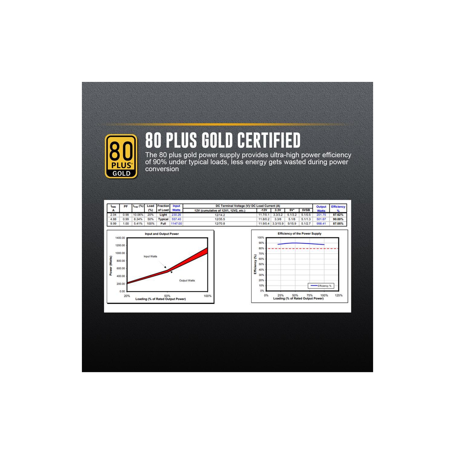 Segotep 1000W Power Supply Fully Modular 80+ Gold PSU with 140mm Dbb Smart Fan