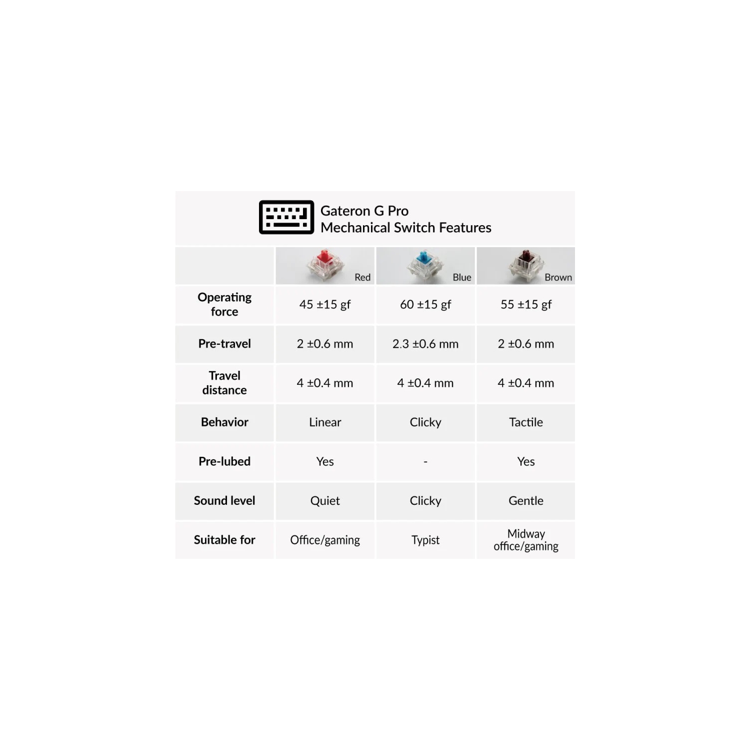 Clavier de jeu mécanique sans fil LED K2 V2 blanc de Keychron – Disposition TKL, commutateurs Gateron Blue – Compatible avec Windows et macOS, noir