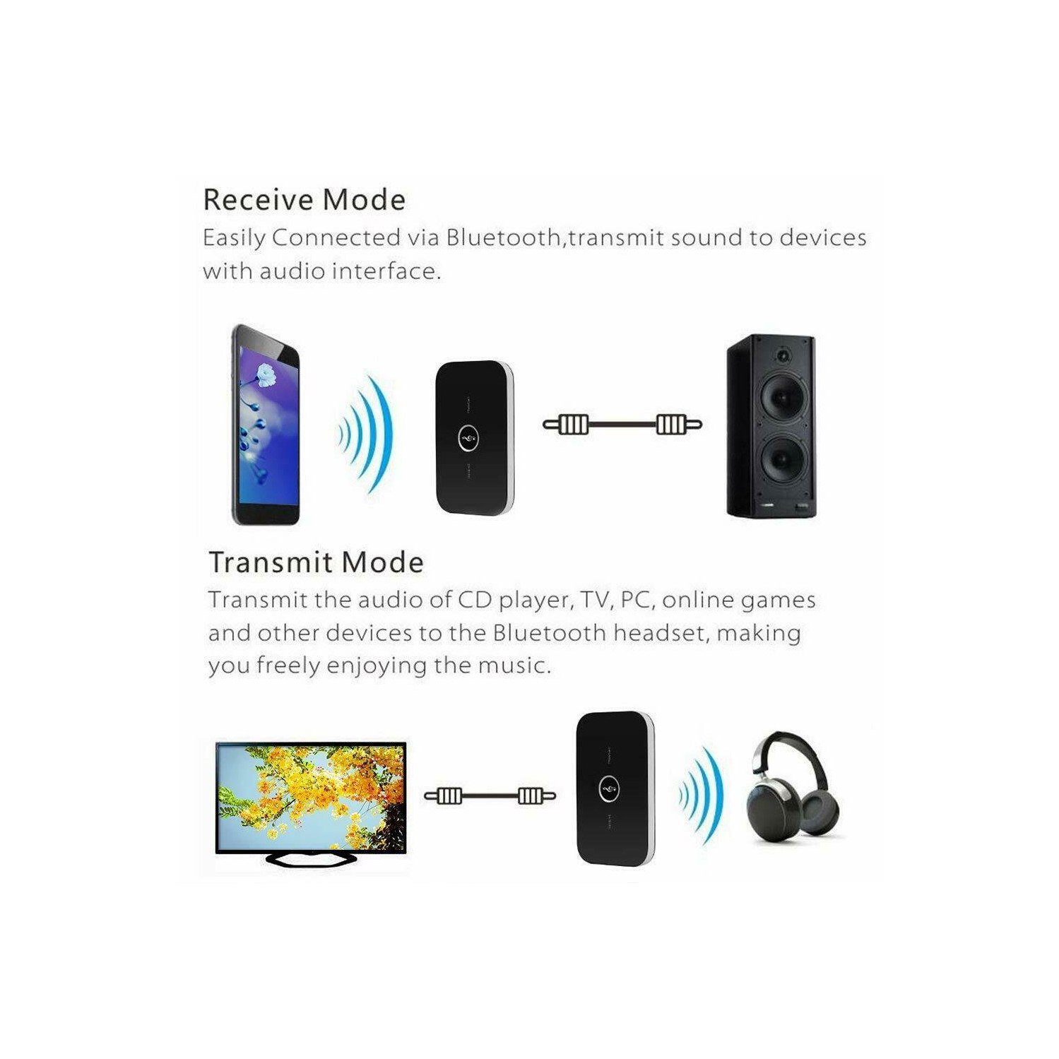 Bluetooth 5.0 Receiver 2 in 1 Audio Wireless Adapter for Car Stereo TV Speaker