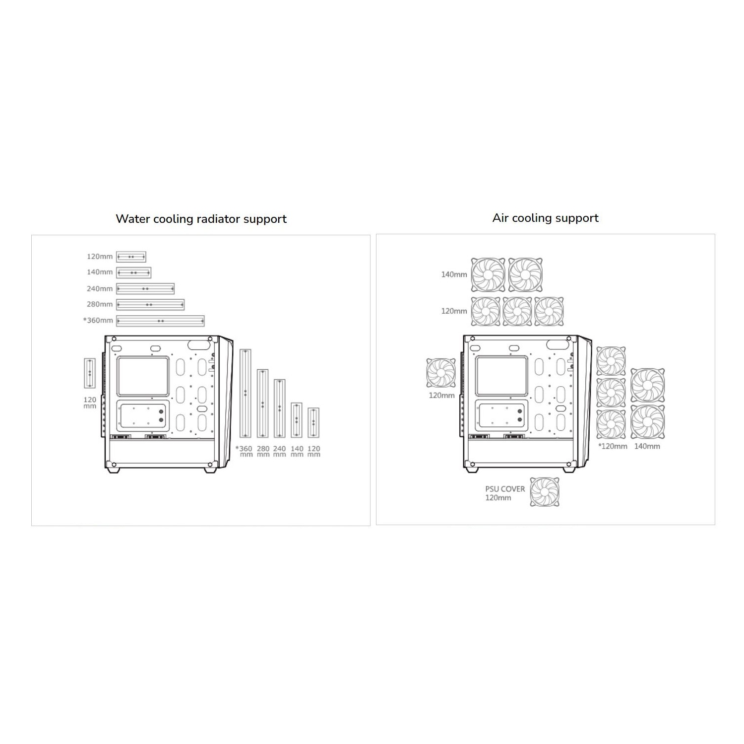 Cougar MX660-T RGB Mid Tower ATX Computer Case, Tempered Glass Side Panel, 3x 120mm ARGB VK120 Fans Pre-Installed, Black
