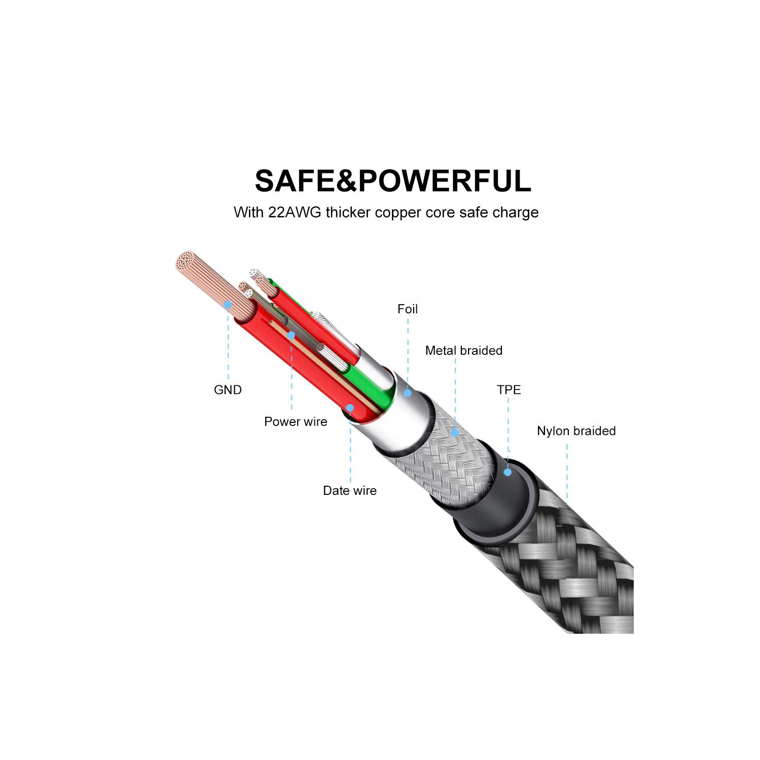 USB C Cable [6.6Feet+6.6Feet+1Feet] 3A Fast Charging, USB A Male to USB C Male Cable Compatible with Samsung Galaxy S8 S9 S10 S20 Plus A51 A11,Note 8