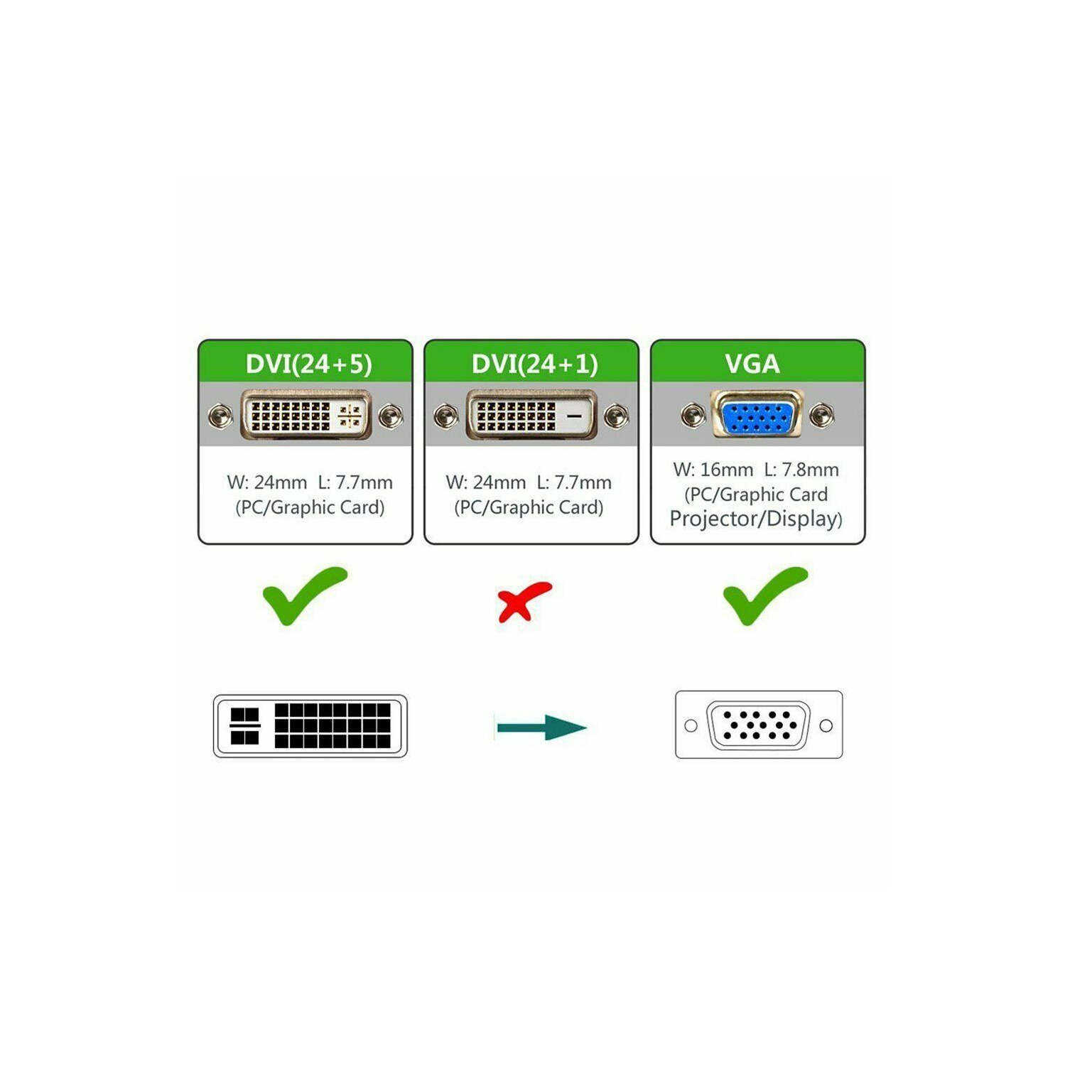 Câble DVI à VGA 24 + 5 adaptateur mâle à mâle pour PC TV