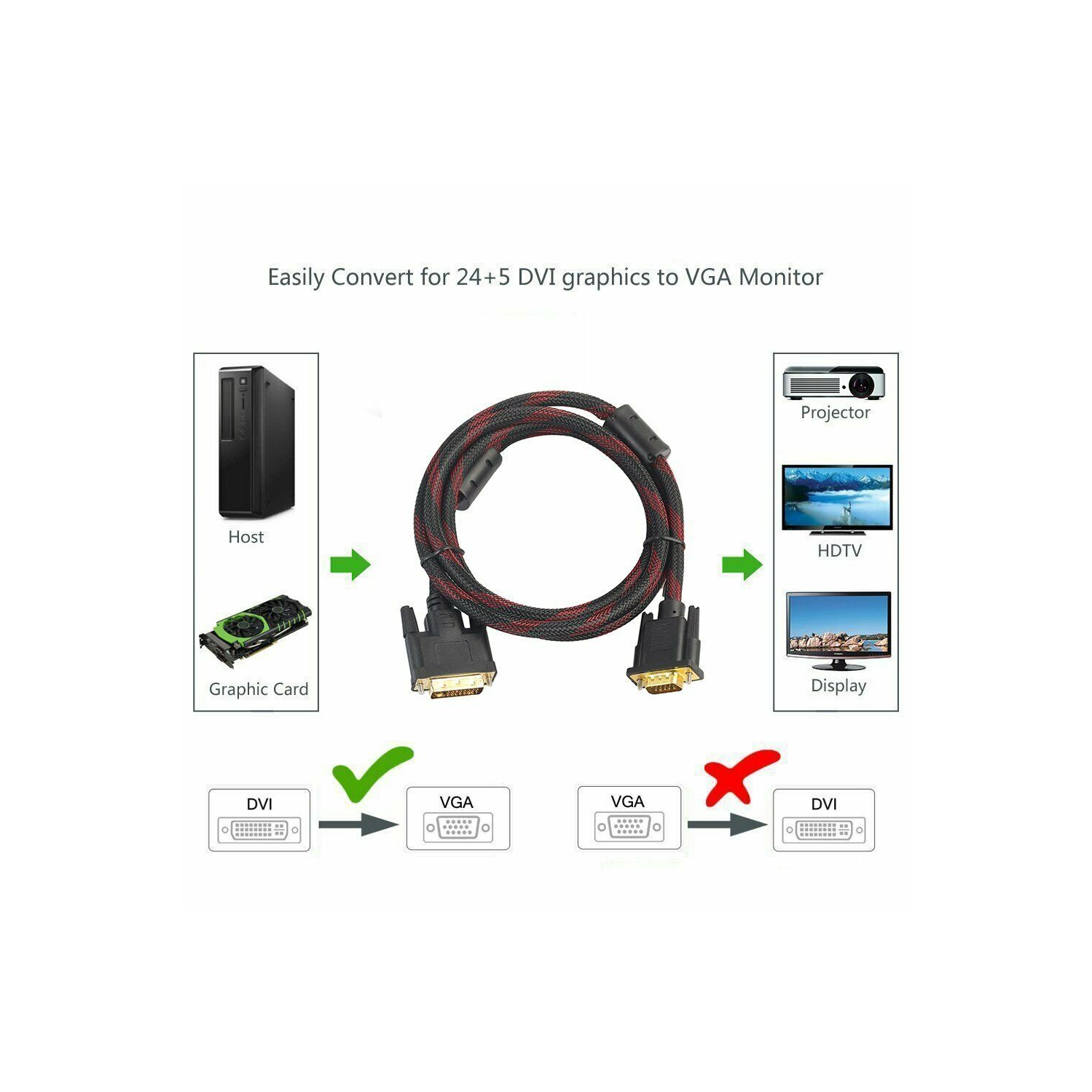 Câble DVI à VGA 24 + 5 adaptateur mâle à mâle pour PC TV