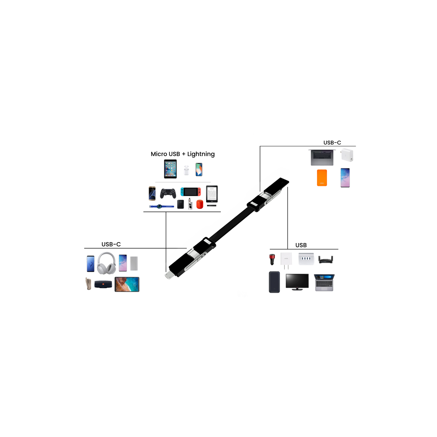 Câble porte-clés 6-en-1 de Bras Lab pour iPhone/USB/USB-C/micro USB d’Apple
