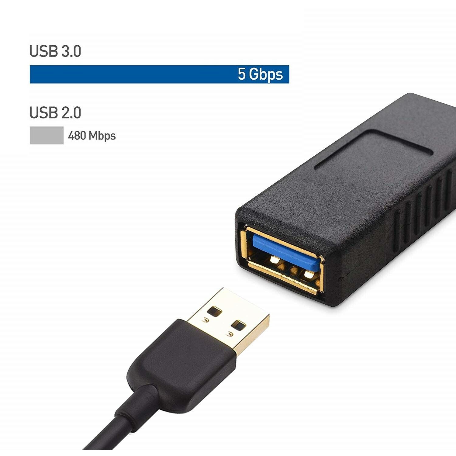 USB to USB Adapter 3.0 Extension Female to Female Converter