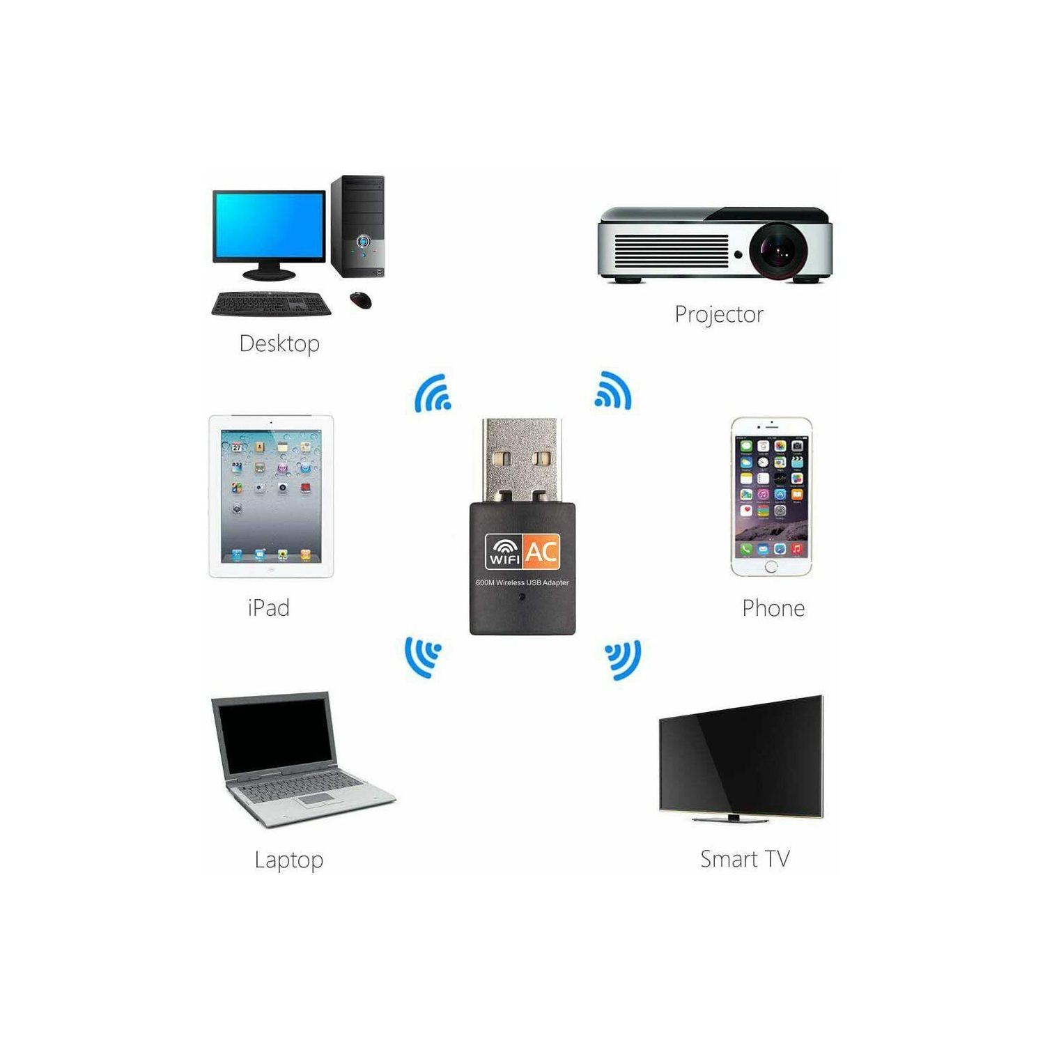 Wireless USB WiFi Adapter Mini Network Dongle 600Mbps Windows MAC Linux 2.4G/5G