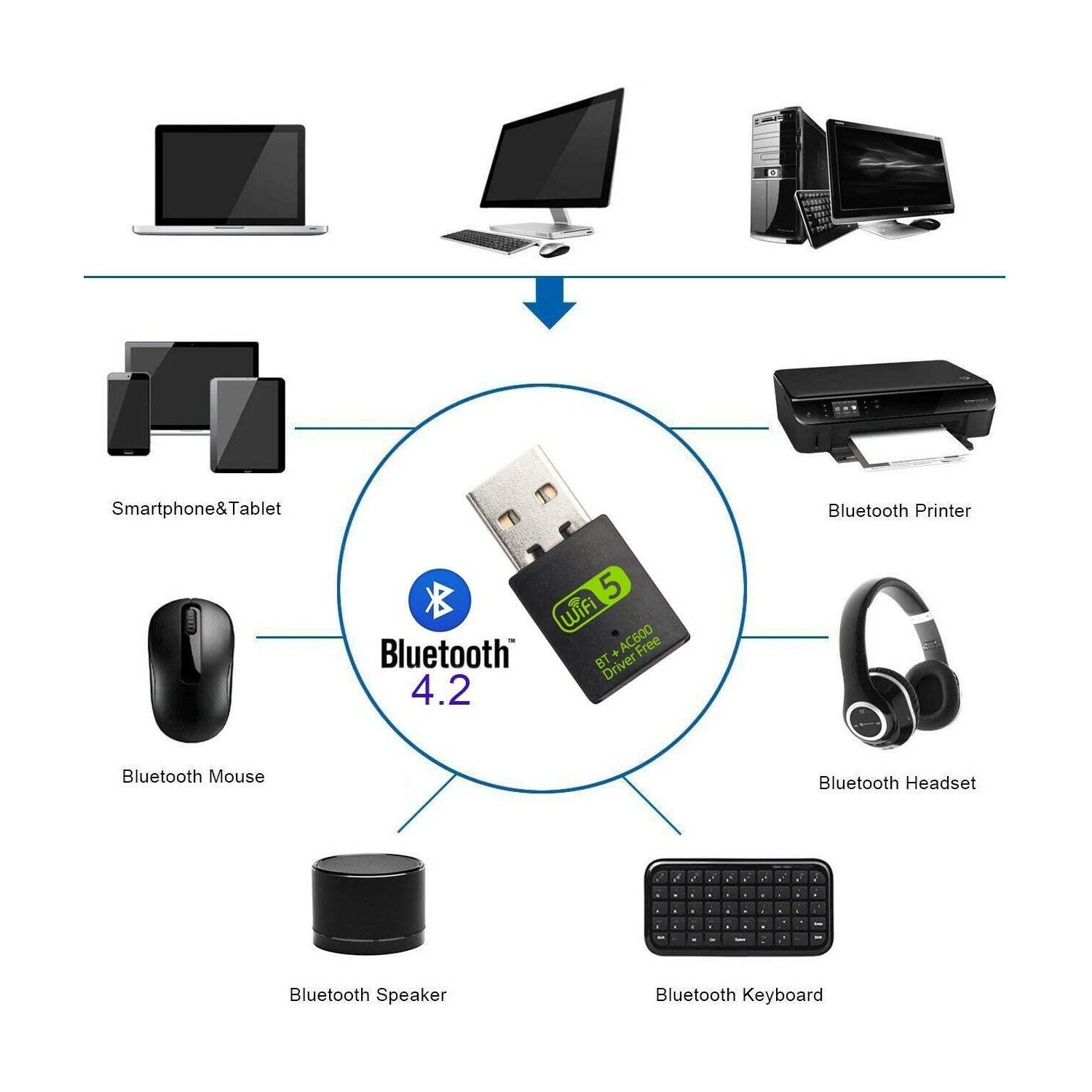 Bluetooth 4.2 USB Wireless WiFi Adapter Network Dongle 600Mbps Windows 2.4G/5G