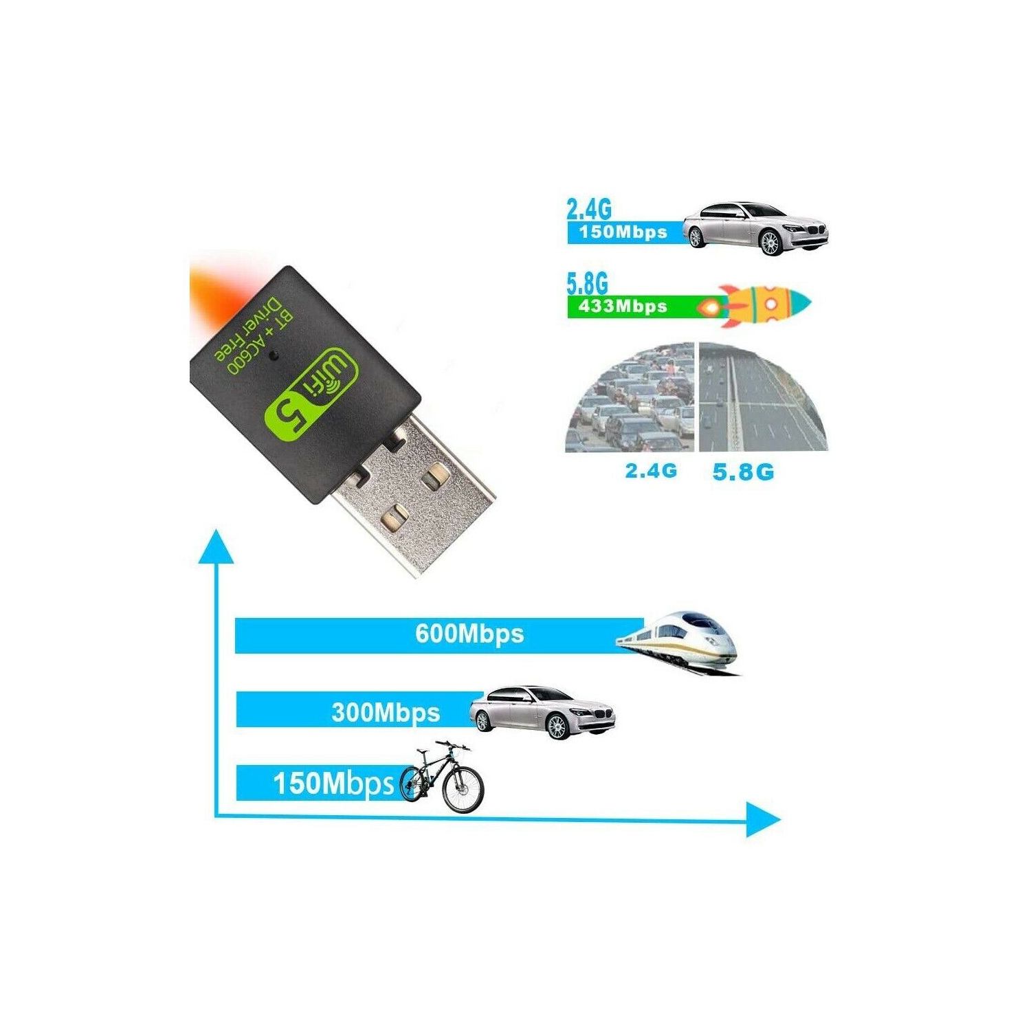 Bluetooth 4.2 USB Wireless WiFi Adapter Network Dongle 600Mbps Windows 2.4G/5G