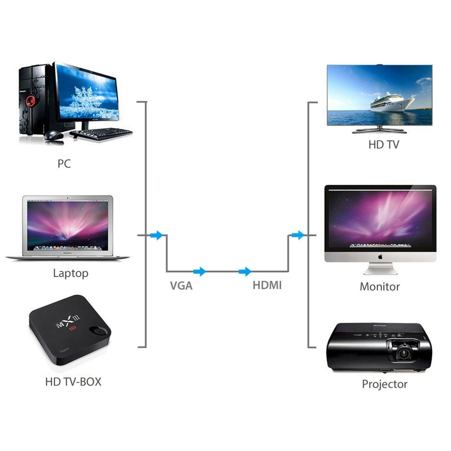 VGA To HDMI Adapter Cable Male to Female Audio Video Converter For Computer