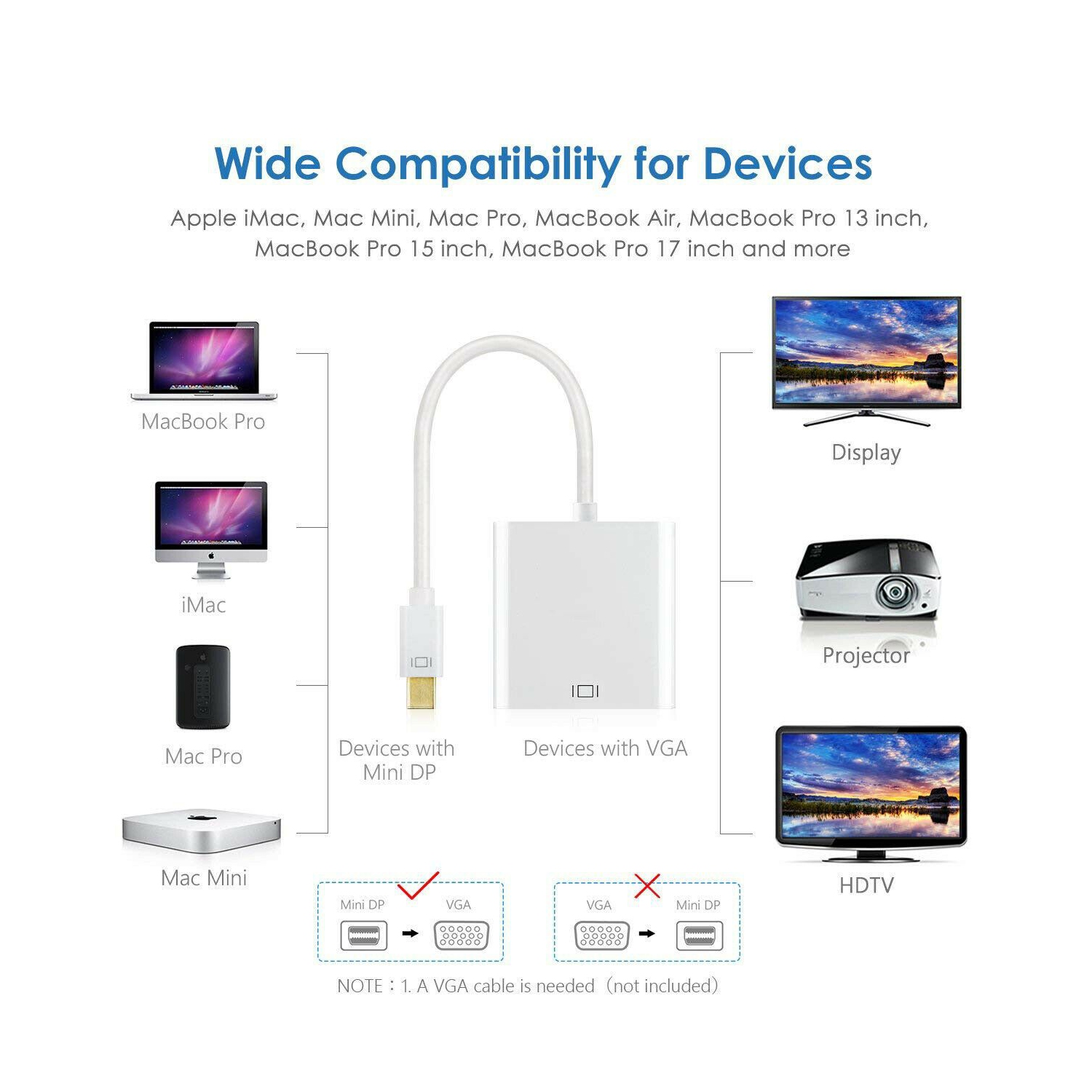 Mini Display Port to VGA Cable Adapter Thunderbolt For Apple Macbook Pro Air