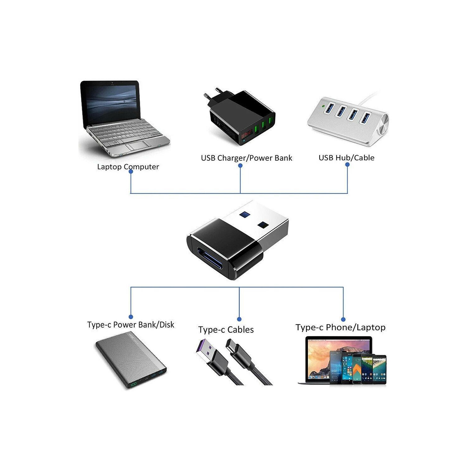 USB C to USB Adapter Male to Female Converter Connector Type C to Type A