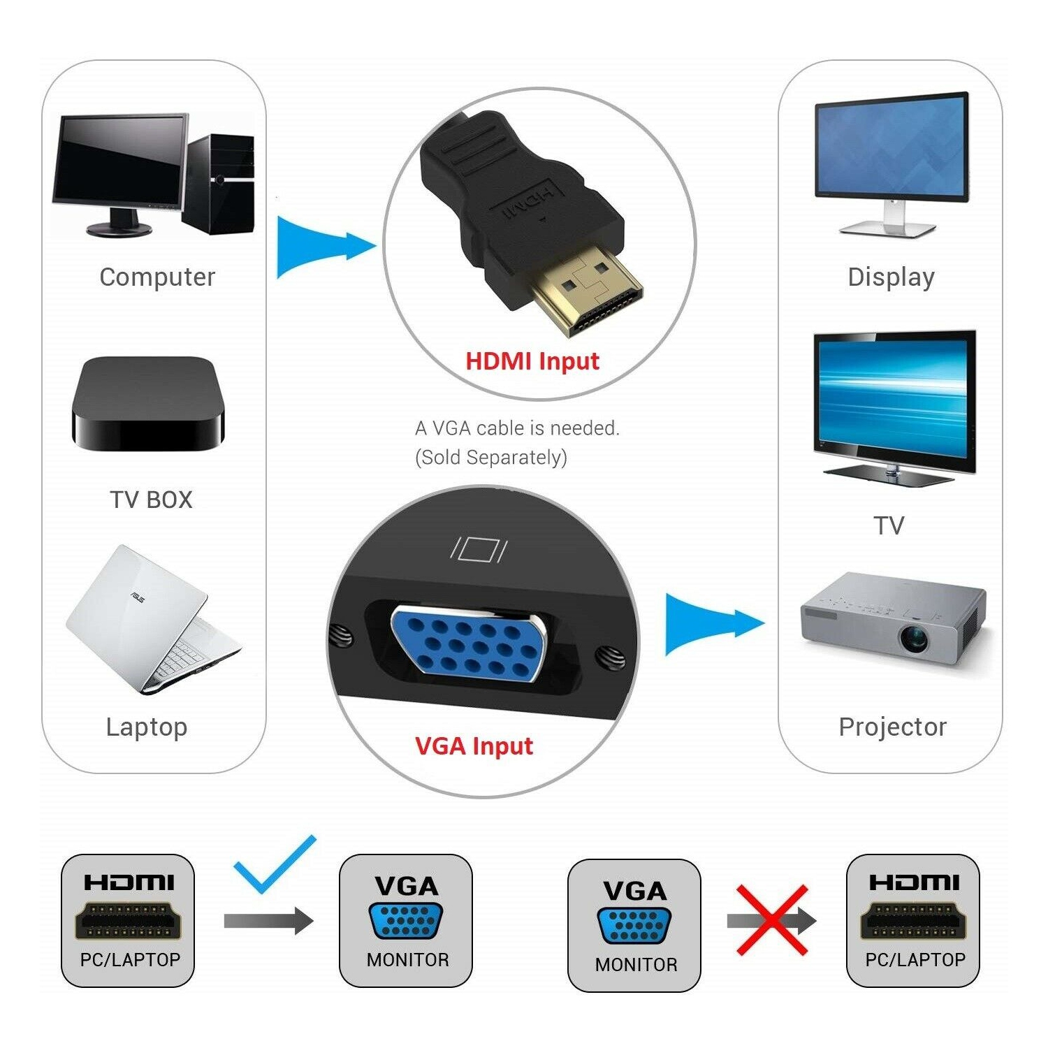 Adaptateur HDMI à VGA Câble vidéo Câble convertisseur 1080p pour moniteur de téléviseur ordinateur PC