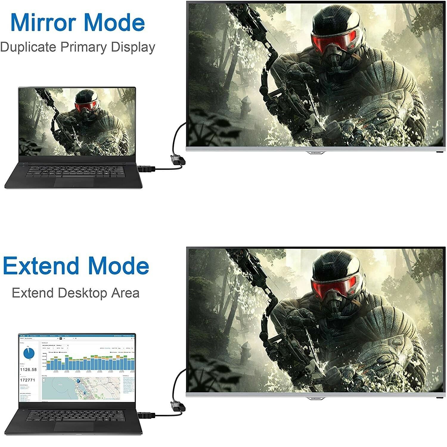 Adaptateur HDMI à VGA Câble vidéo Câble convertisseur 1080p pour moniteur de téléviseur ordinateur PC