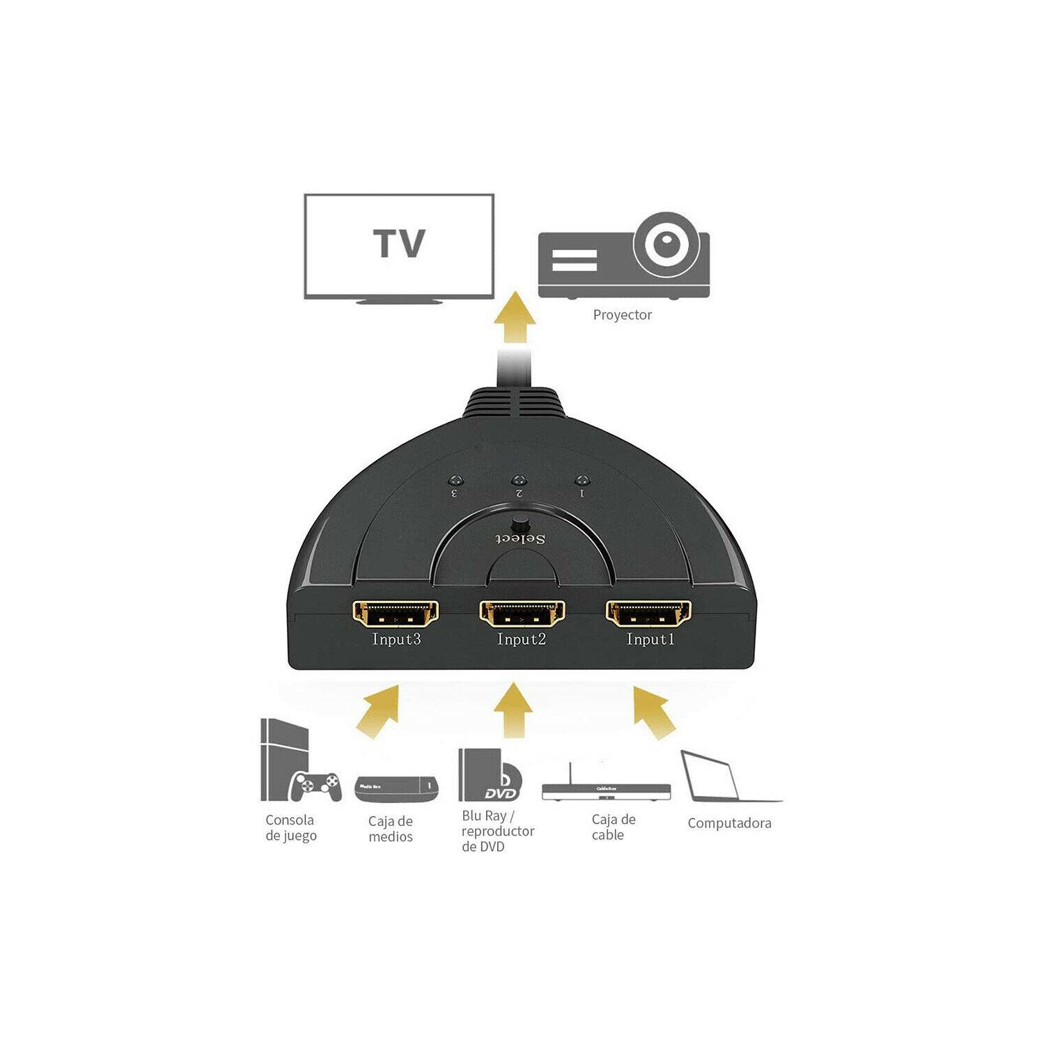 3 Port HDMI-compatible HUB Switch 1080P HD 3 in 1 out Video Audio Splitter