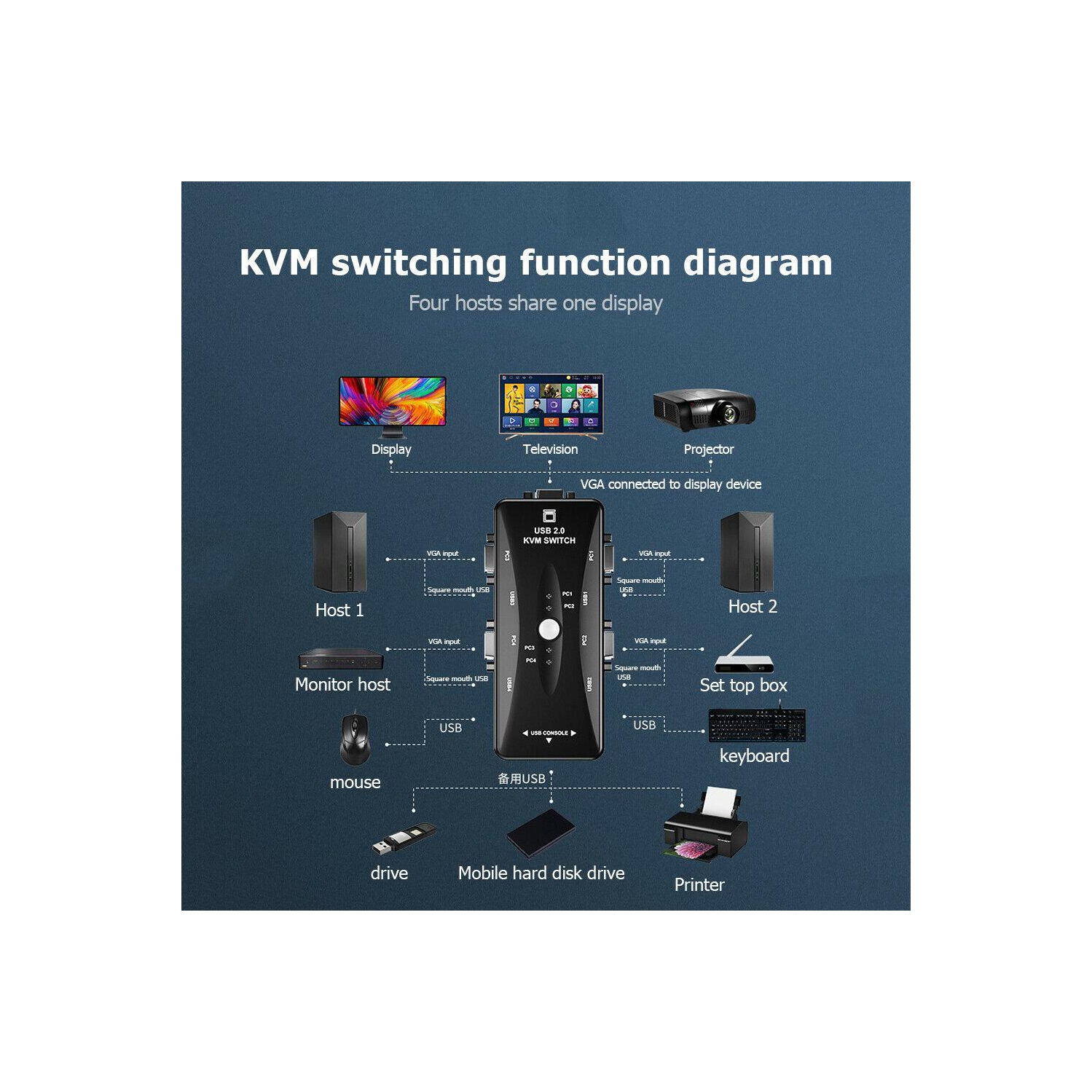 HW1702 – Commutateur KVM USB 4-en-1 VGA 1080p 4K à quatre ports
