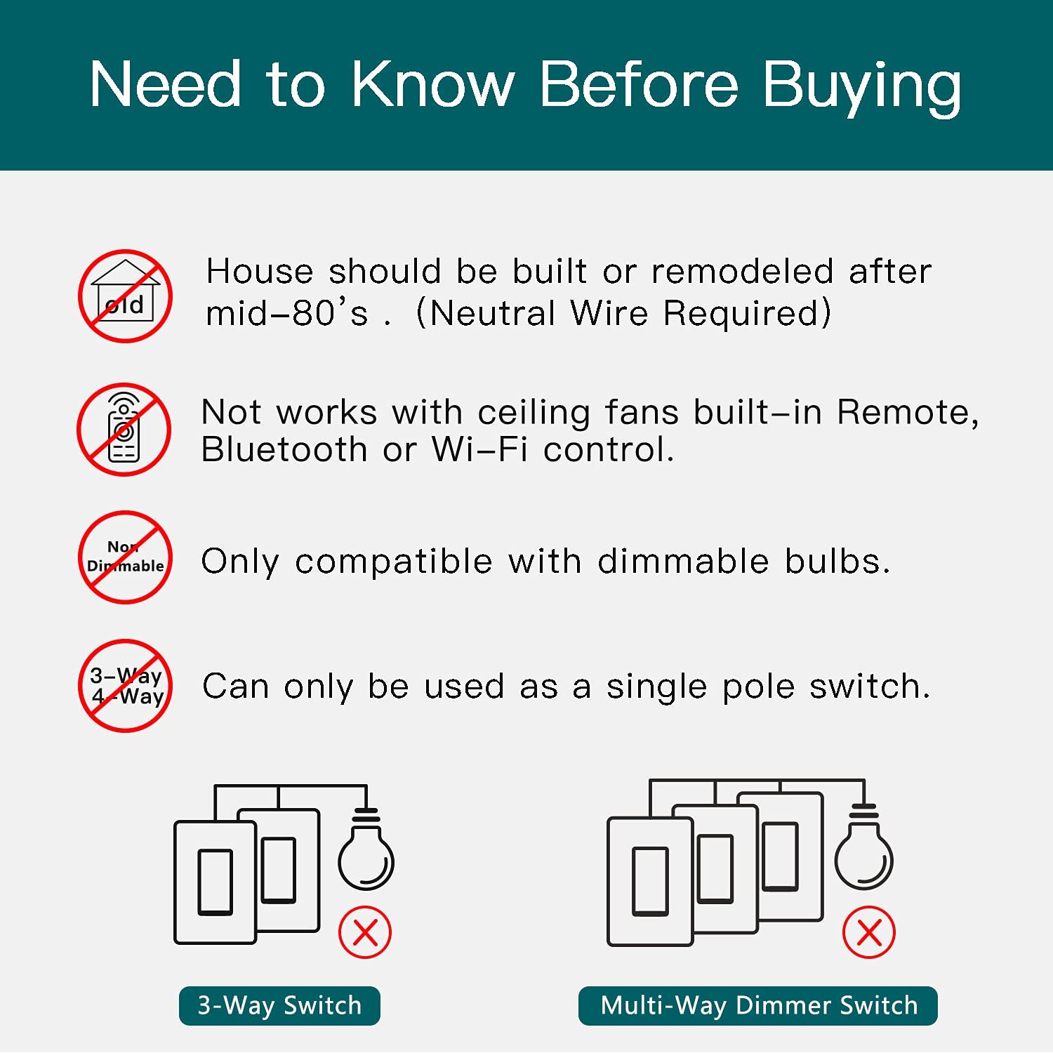 Treatlife Smart Ceiling Fan Control and Dimmer Light Switch, 2.4GHz Wi-Fi Light Switch Fan Speed Control, Compatible with Alexa&Google Home