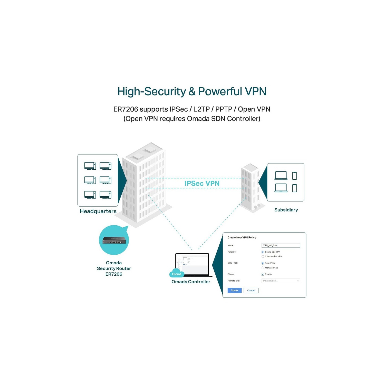 TP-Link SafeStream Gigabit Multi-WAN VPN Router