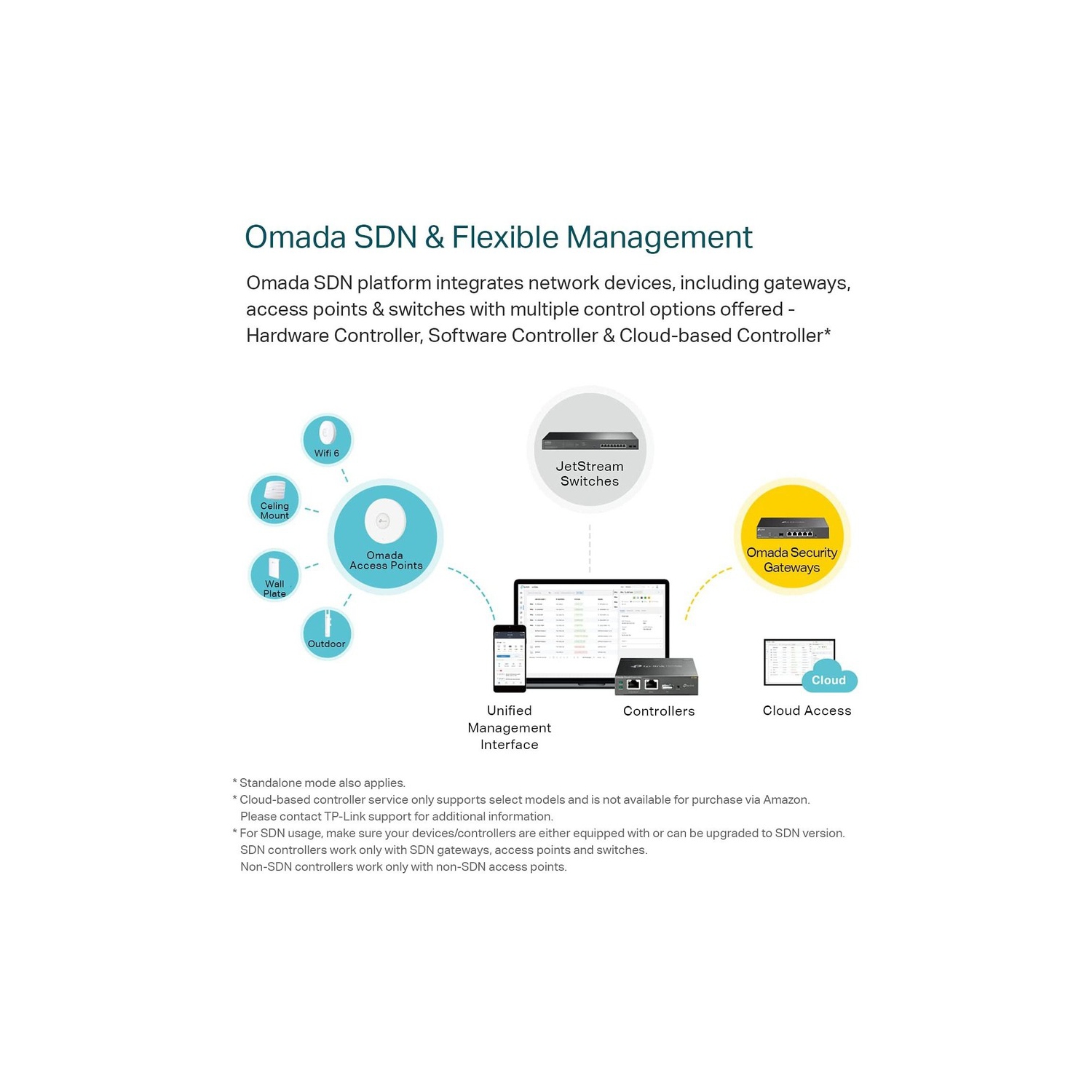 TP-Link SafeStream Gigabit Multi-WAN VPN Router