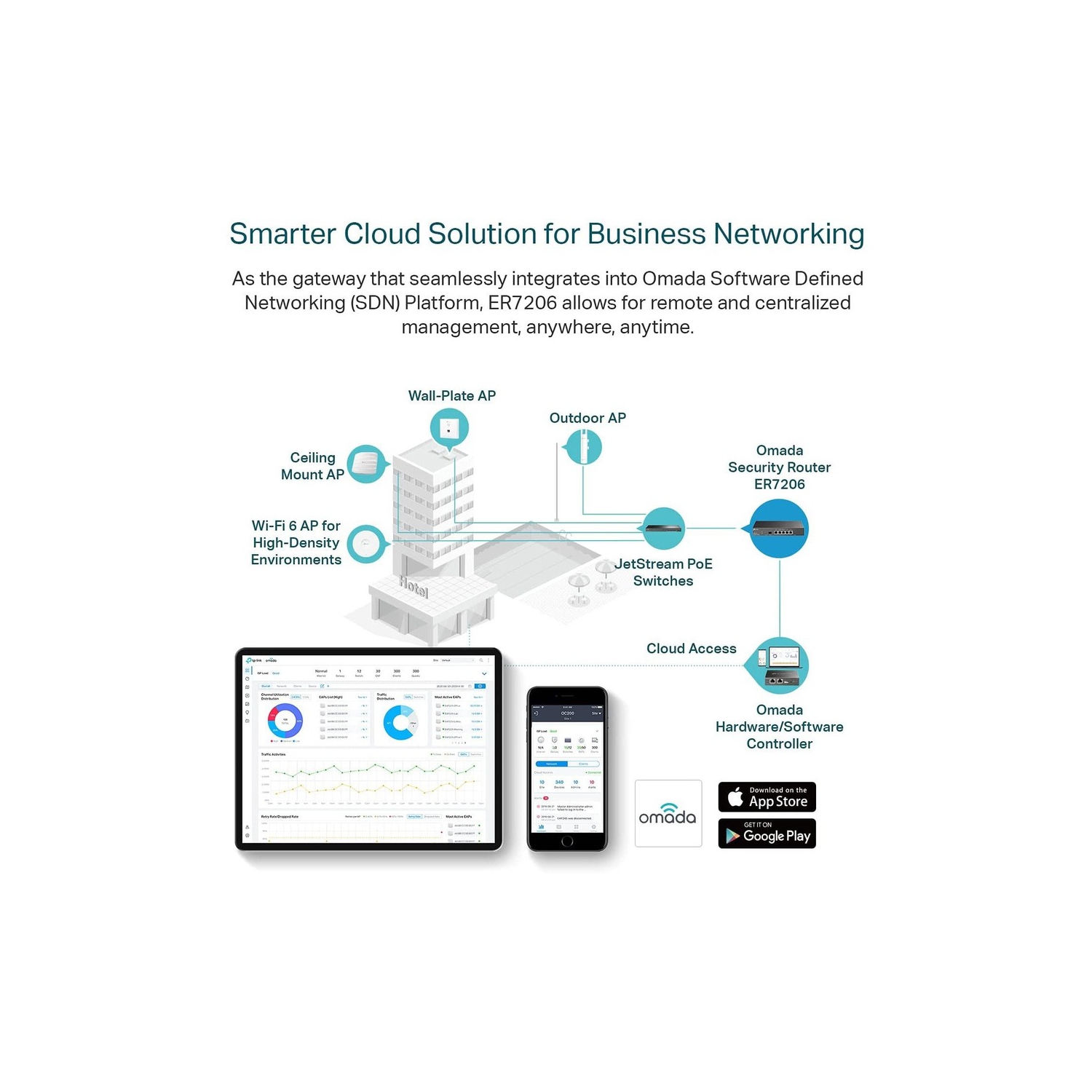 TP-Link SafeStream Gigabit Multi-WAN VPN Router