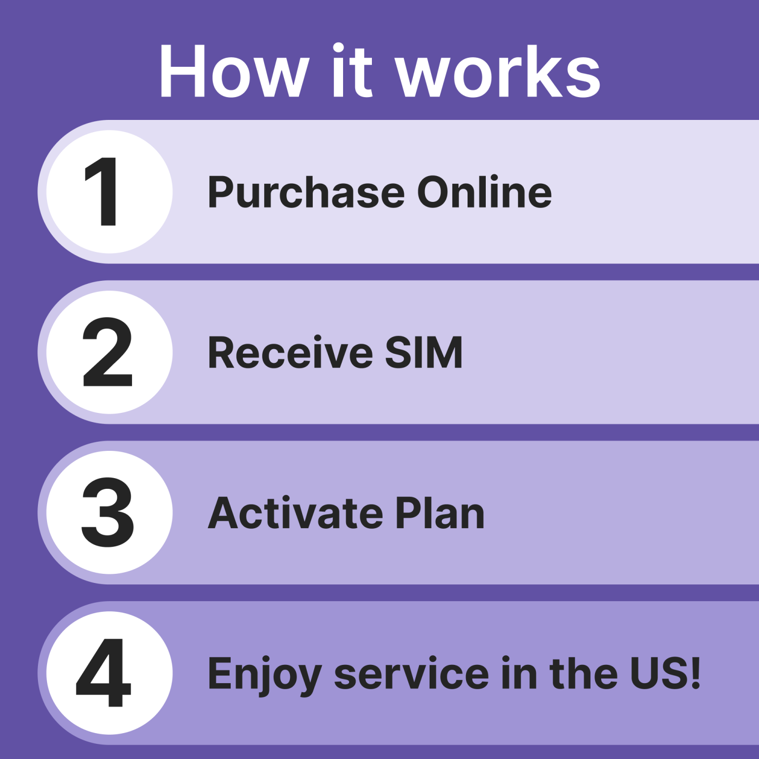 Carte SIM prépayée de Jethro Mobile USA [3 mois] avec forfait appels et textos illimités aux États-Unis et au Canada, trousse de mise en service