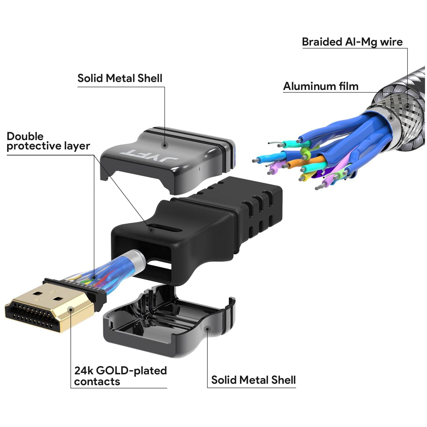 HDMI Cable 6ft JYFT - 28AWG Tinned Copper, 4K @ 60Hz, Premium HDMI 2.0b, Ethernet & Audio Return, Video 4K 2016P Ultra HD(UHD), 1080P 3D, Blue-ray,