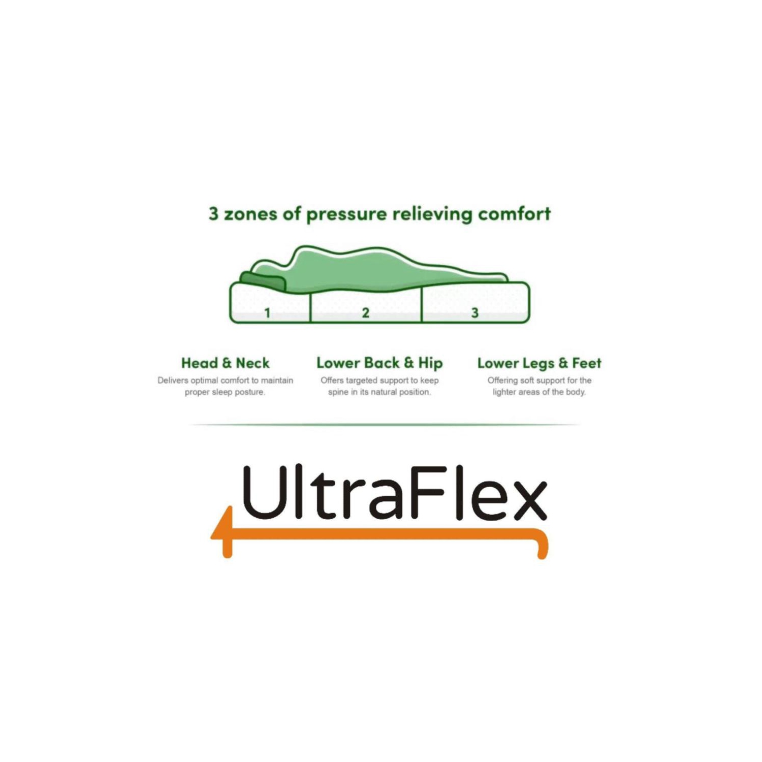 ULTRAFLEX ESSENCE- mousse à mémoire gel orthopédique, confort naturel, soutien équilibré, matelas écologique - lit double avec protège-matelas étanche