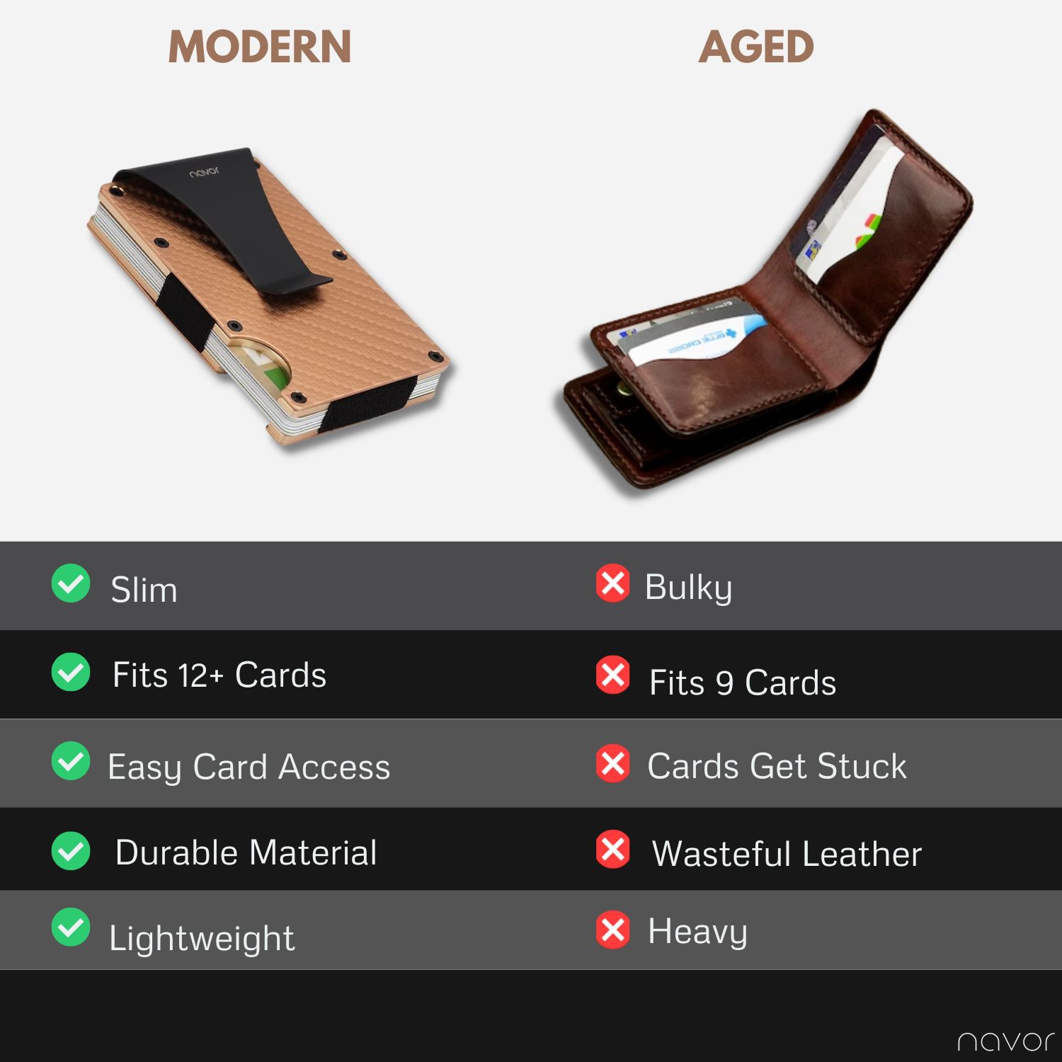 Portefeuille RFID avec pince à billets unisexe en aluminium de style minimaliste pour hommes et femmes de navor