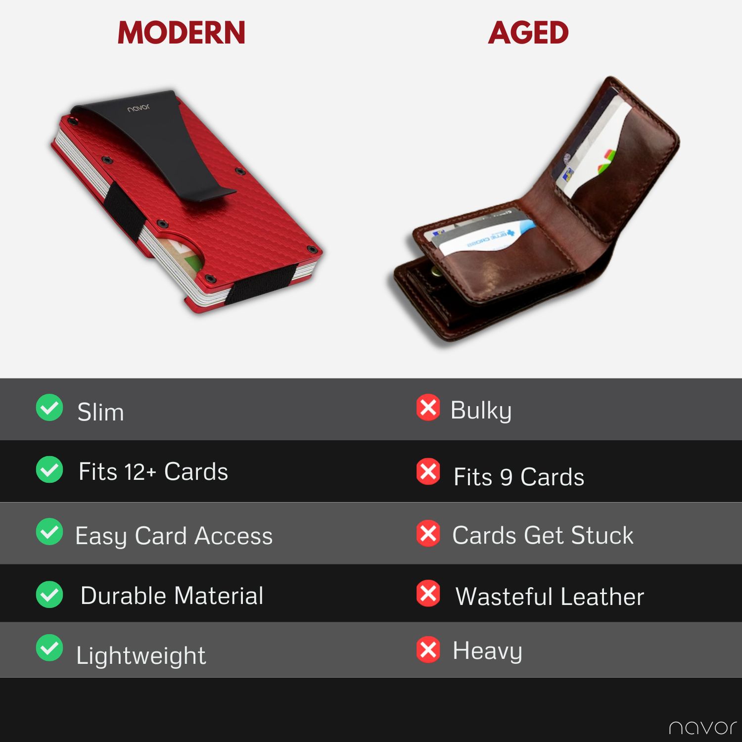 Portefeuille RFID avec pince à billets unisexe en aluminium de style minimaliste pour hommes et femmes de navor