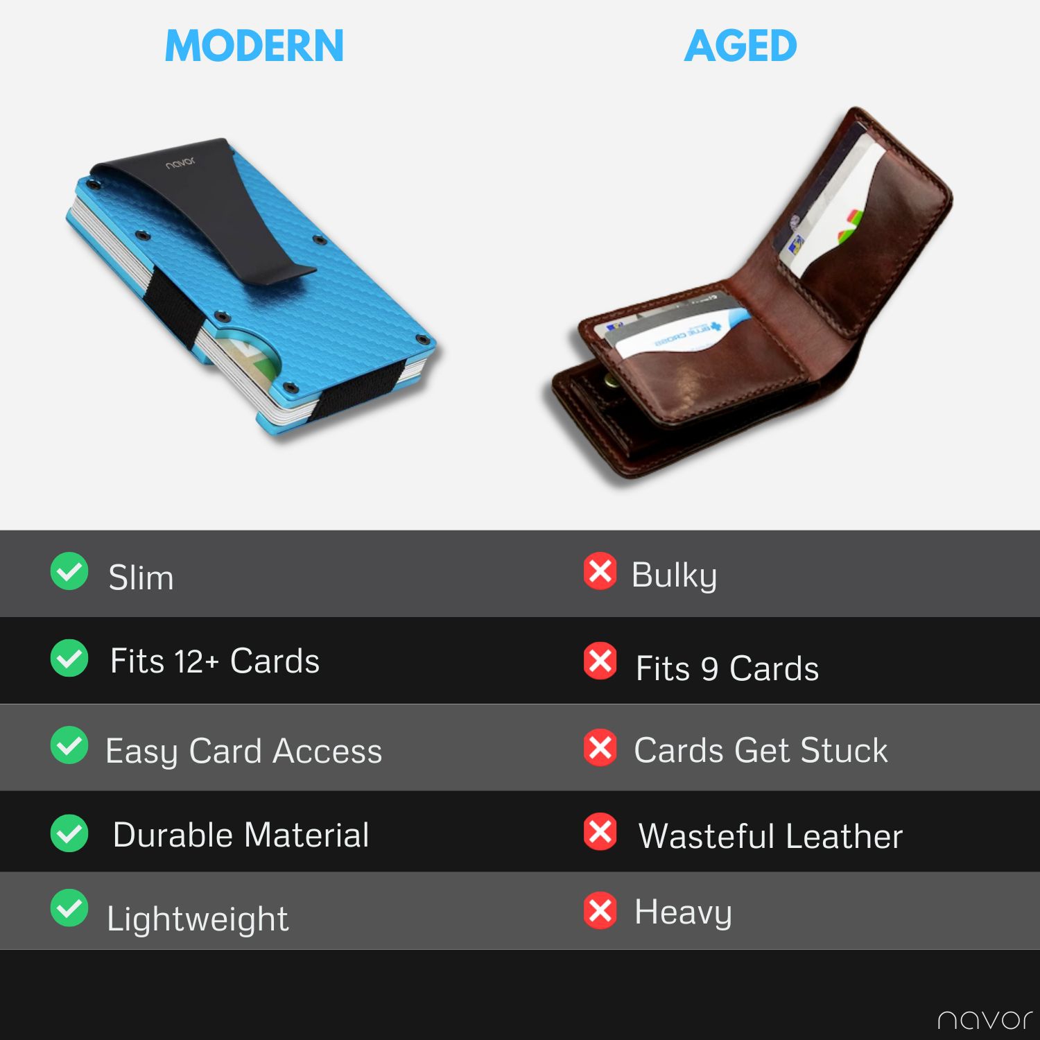 Portefeuille RFID avec pince à billets unisexe en aluminium de style minimaliste pour hommes et femmes de navor