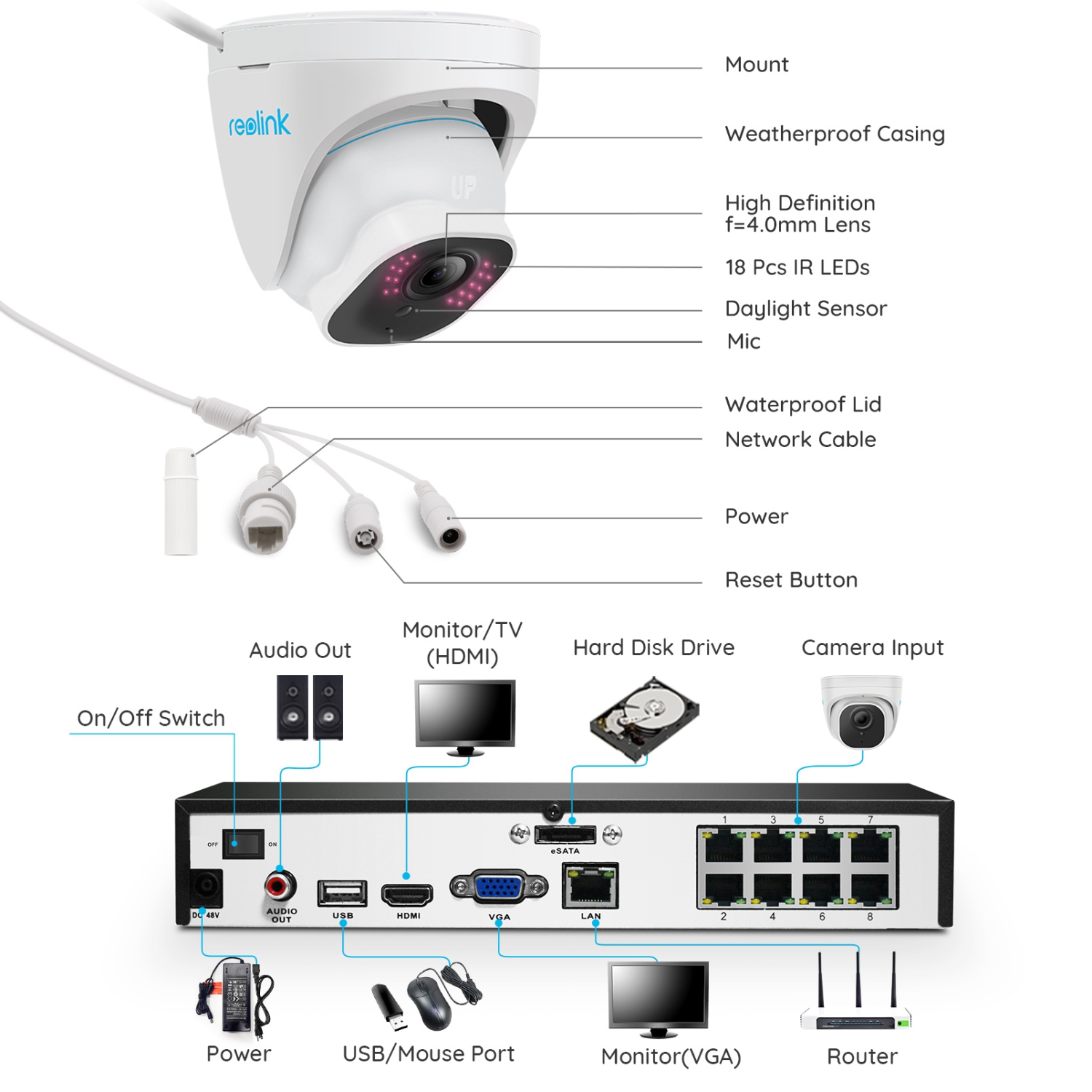 Reolink – système de caméras de sécurité NVR 4K canaux pour petites entreprises, enregistreur vidéo réseau 8 canaux, disque dur 2&nbsp;To intégré,