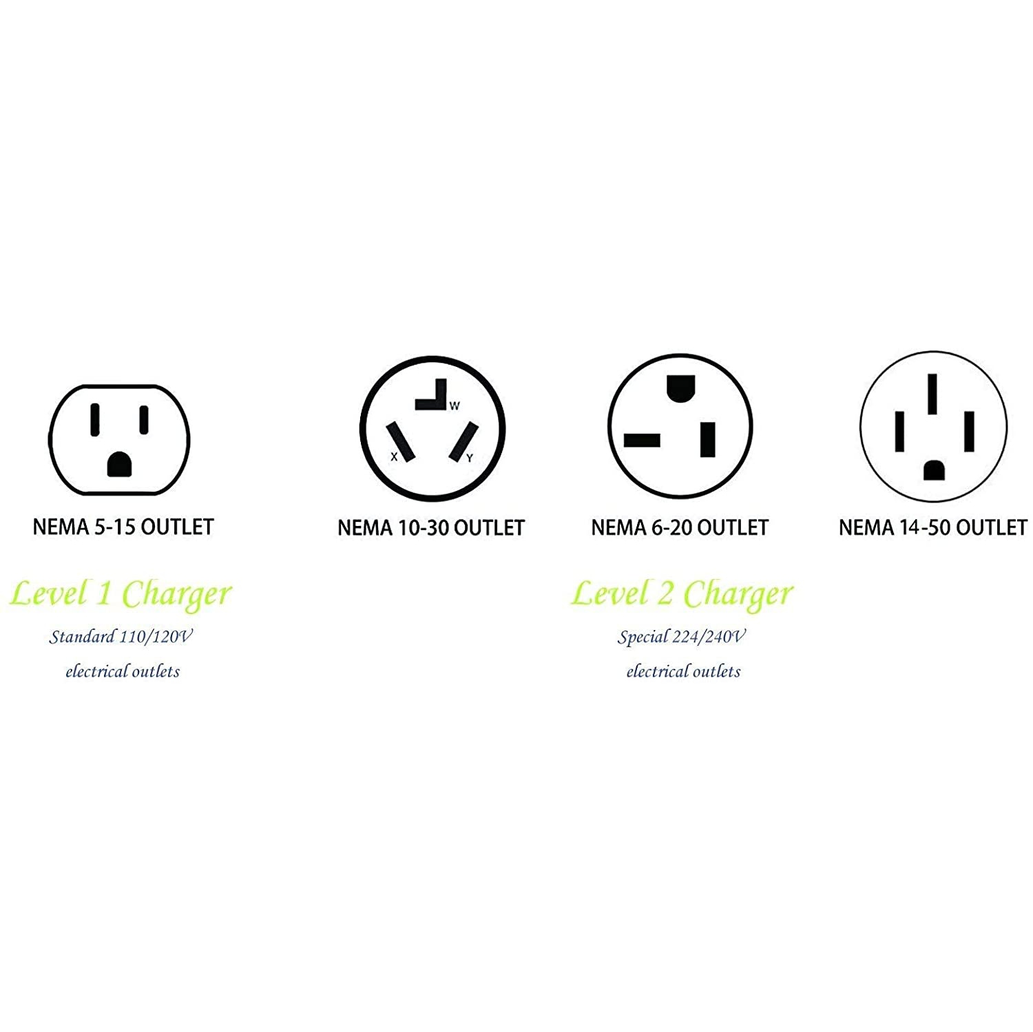 Lectron 240V 32 Amp Level 2 EV Charger with 21ft Extension Cord J1772 Cable & NEMA 14-50 Plug Electric Vehicle Charger