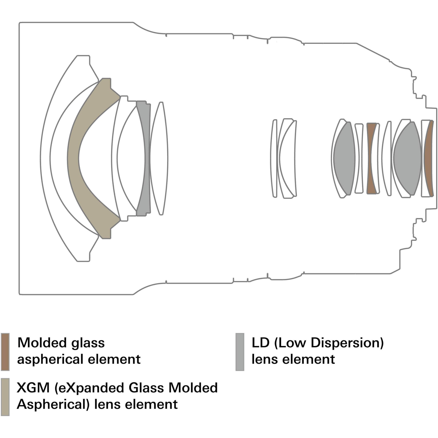 Objectif SP 15-30mm f/2.8 Di VC USD G2 de Tamron pour Nikon F International version