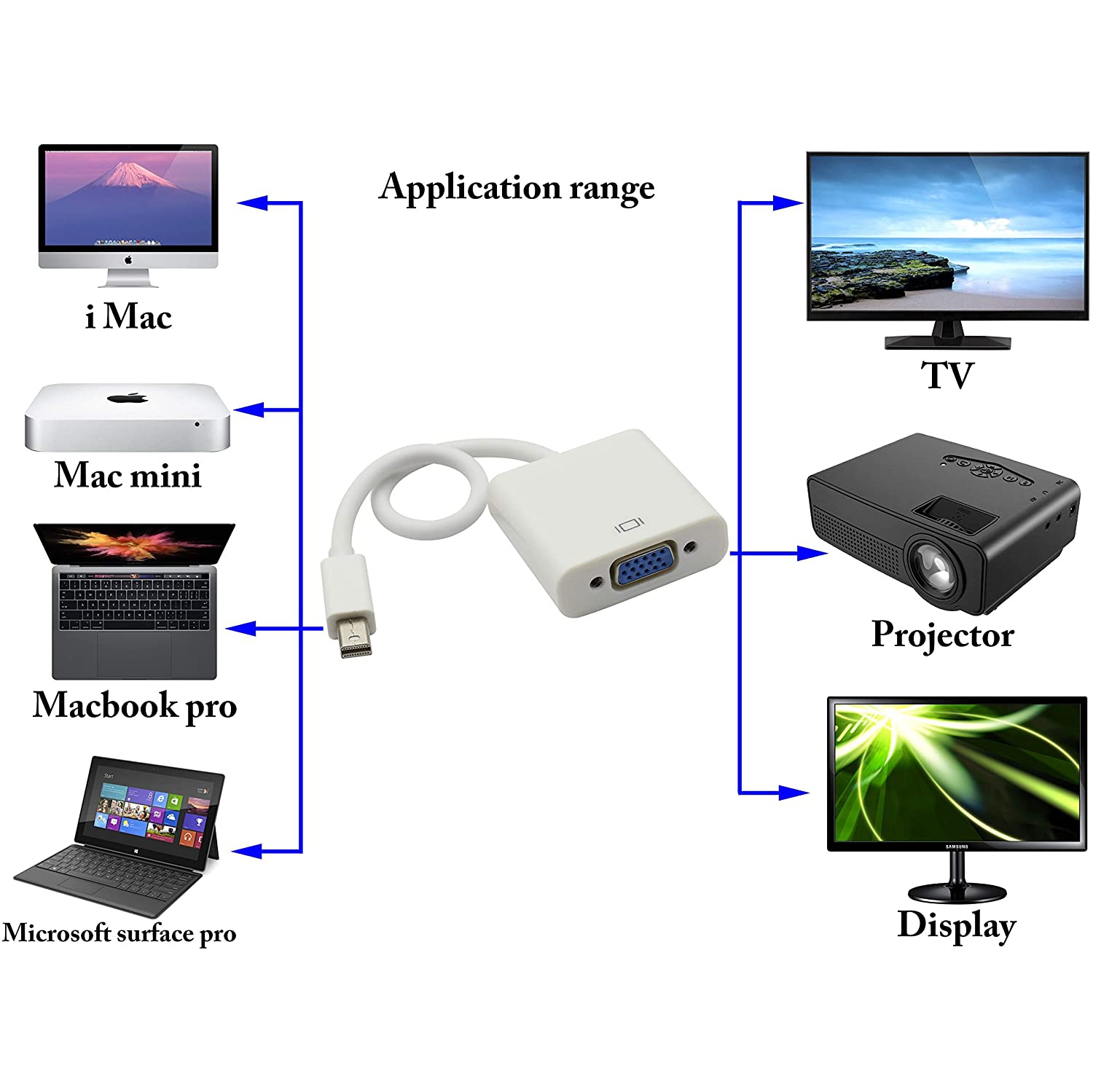 Mini DisplayPort to VGA, 1080P Mini DP Display Port to VGA Male to Female Adapter Compatible for ThinkPad SurfacePro Macbook PC