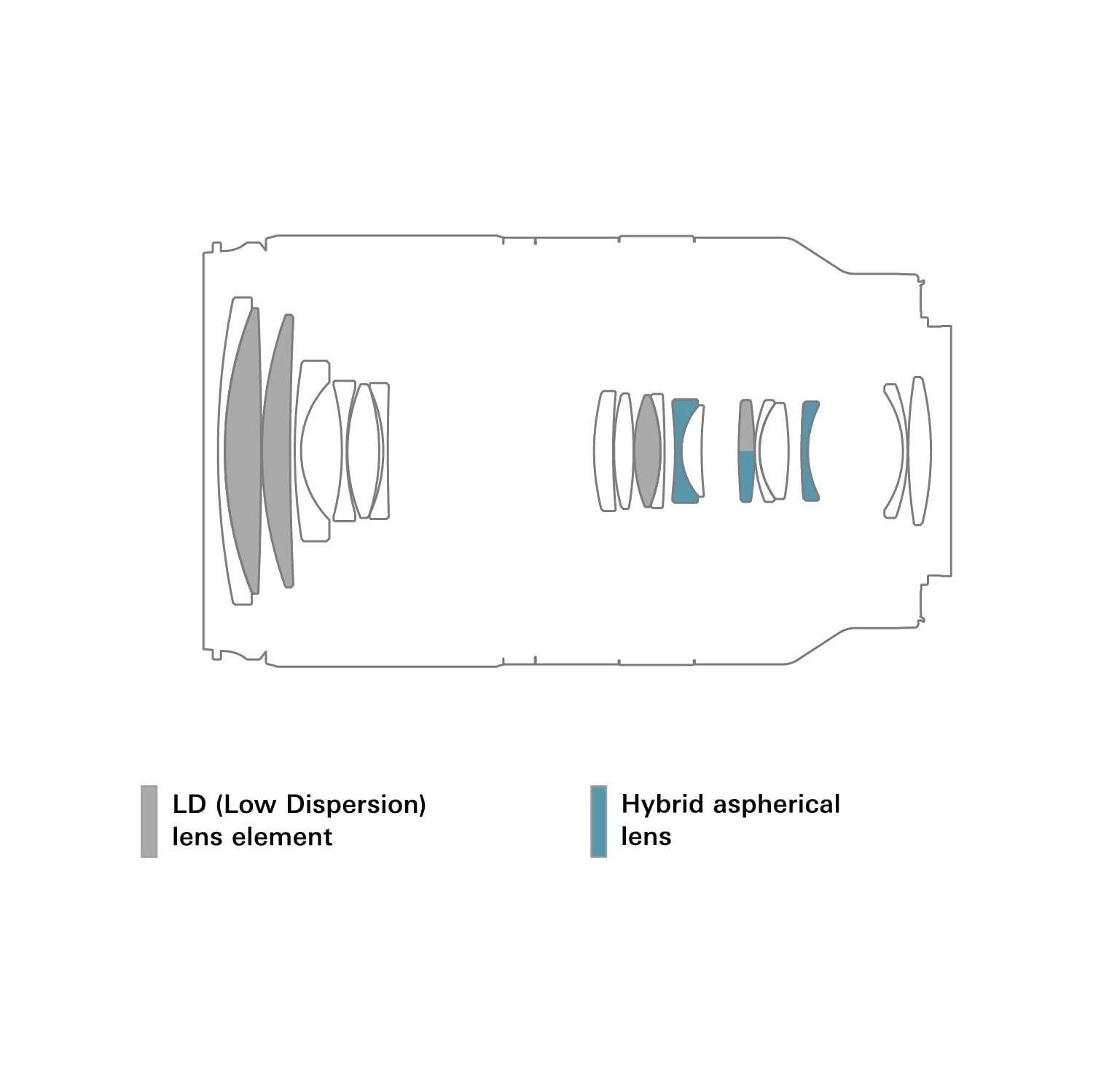 Objectif 18-300mm f/3.5-6.3 Di III-A VC VXD de Tamron pour Sony E