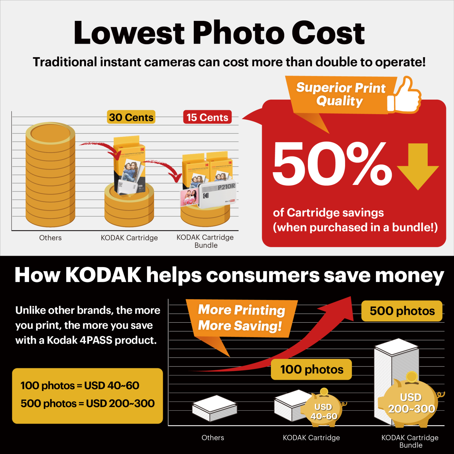 KODAK Mini 2 Retro 4PASS Portable Photo Printer + 68 Sheets Bundle, Yellow