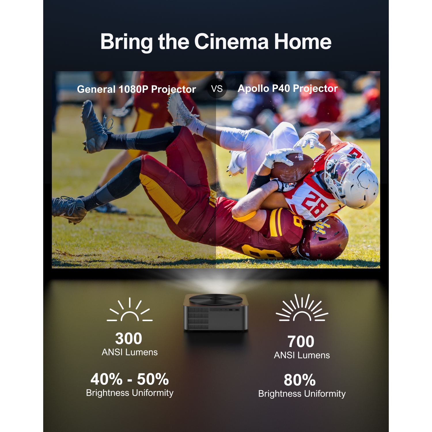  ULTIMEA 4K Projector with HDR10, 700 ANSI Lumens WiFi 6  Bluetooth Projector, Native 1080P, Versatile OS, Object Avoidance, Screen  Adaption and Focus, 6D Keystone Smart Projector for iOS, Android :  Electronics