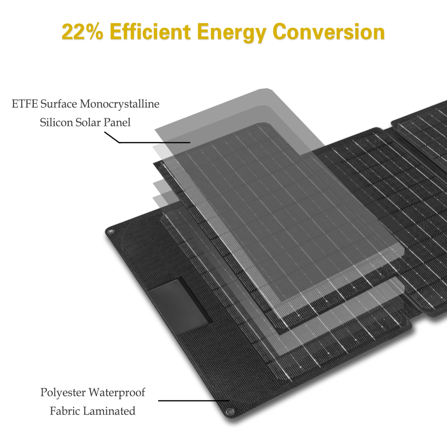 ROCKSOLAR RSSP30 Panneau Solaire Pliable 30W, Kit Étanche Monocristallin 12V avec Prises DC/USB/USB QC3.0/USB Type-C PD