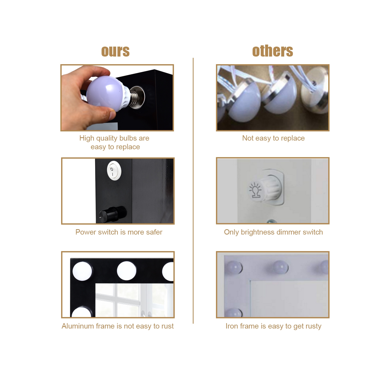 Miroir de maquillage mural avec lumière Hollywood de TopBuy