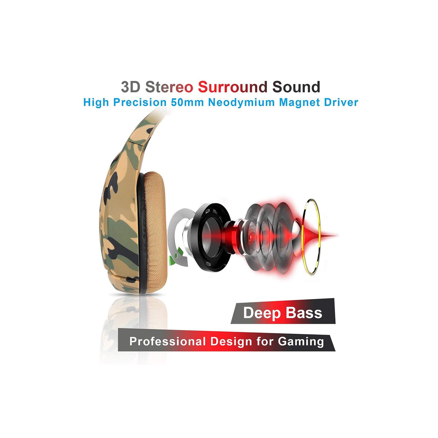 WINGOMART K1B Camouflage Gaming Headset Over-ear 3.5mm Stereo Bass Game Headphones with Mic for PC Laptop Gamer Xbox One, PS5, PS4, PC, Nintendo