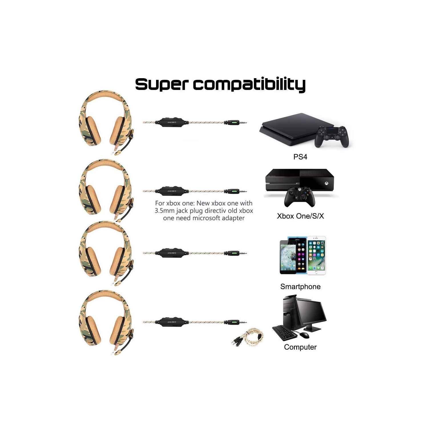 WINGOMART K1B Camouflage Gaming Headset Over-ear 3.5mm Stereo Bass Game Headphones with Mic for PC Laptop Gamer Xbox One, PS5, PS4, PC, Nintendo
