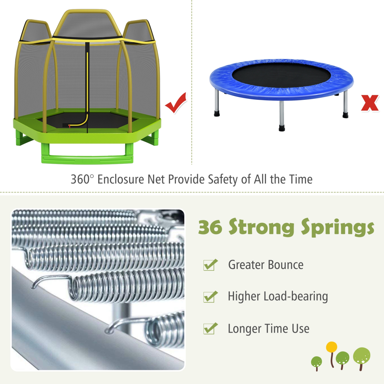 Lit rebondissant rond avec filet de sécurité pour enfants de 7 pi de TopBuy avec trampoline pour enfants - Bleu - Jaune - Vert