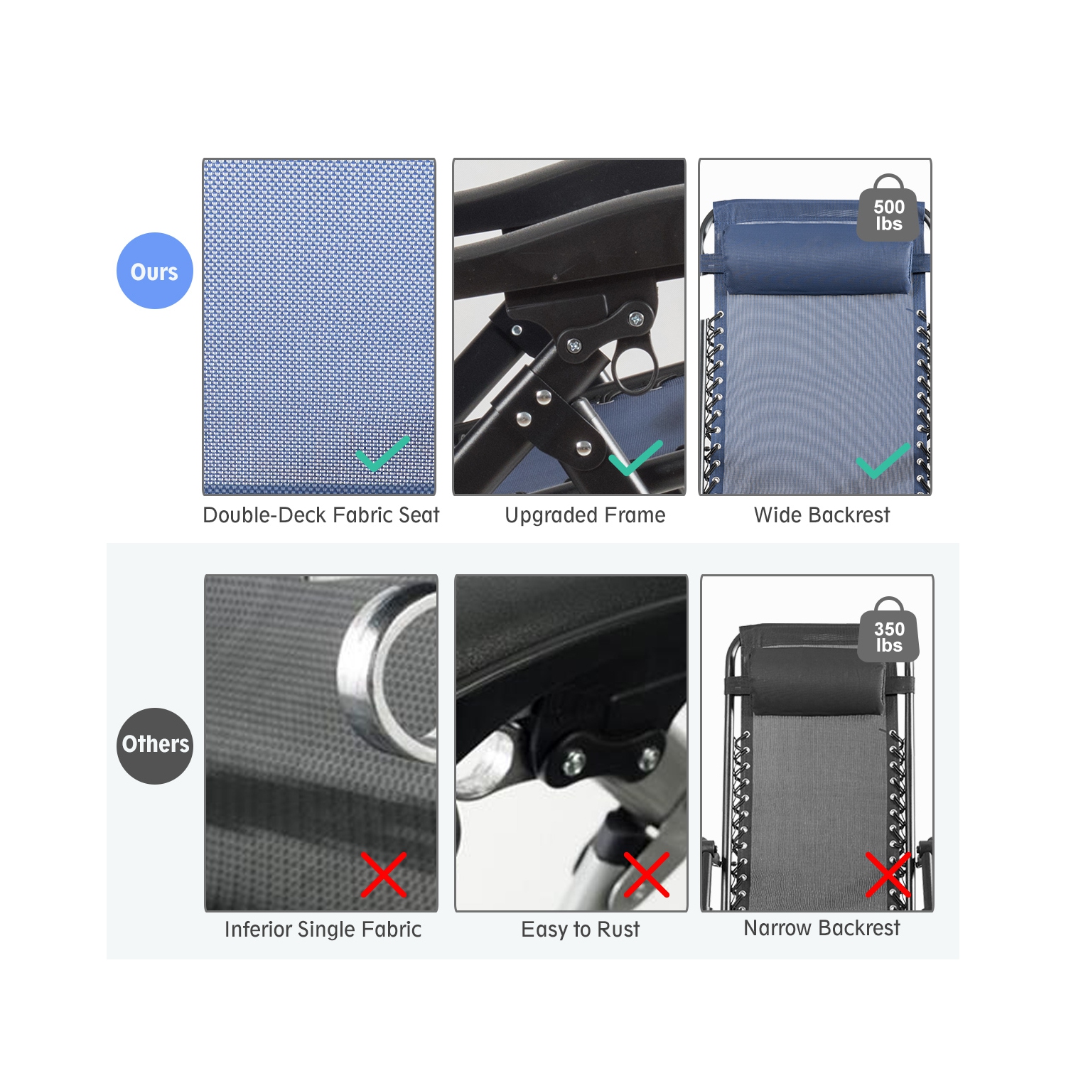 Topbuy Oversized Zero Gravity Lounge Chair Folding Recliner w/ Cup Holder & Pillow Navy Blue Wine Beige Black